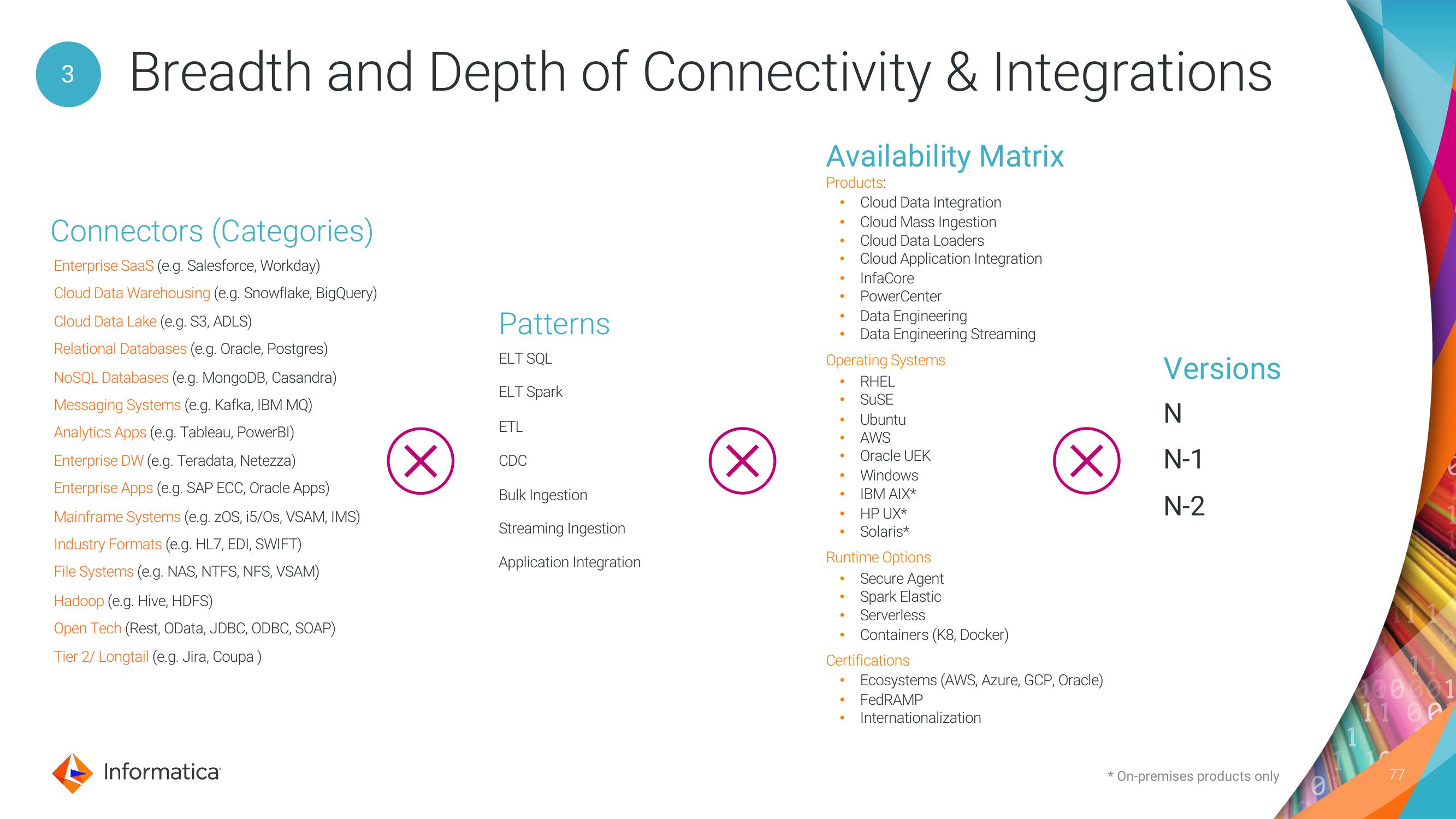 Informatica Investor Day Presentation Deck slide image #77