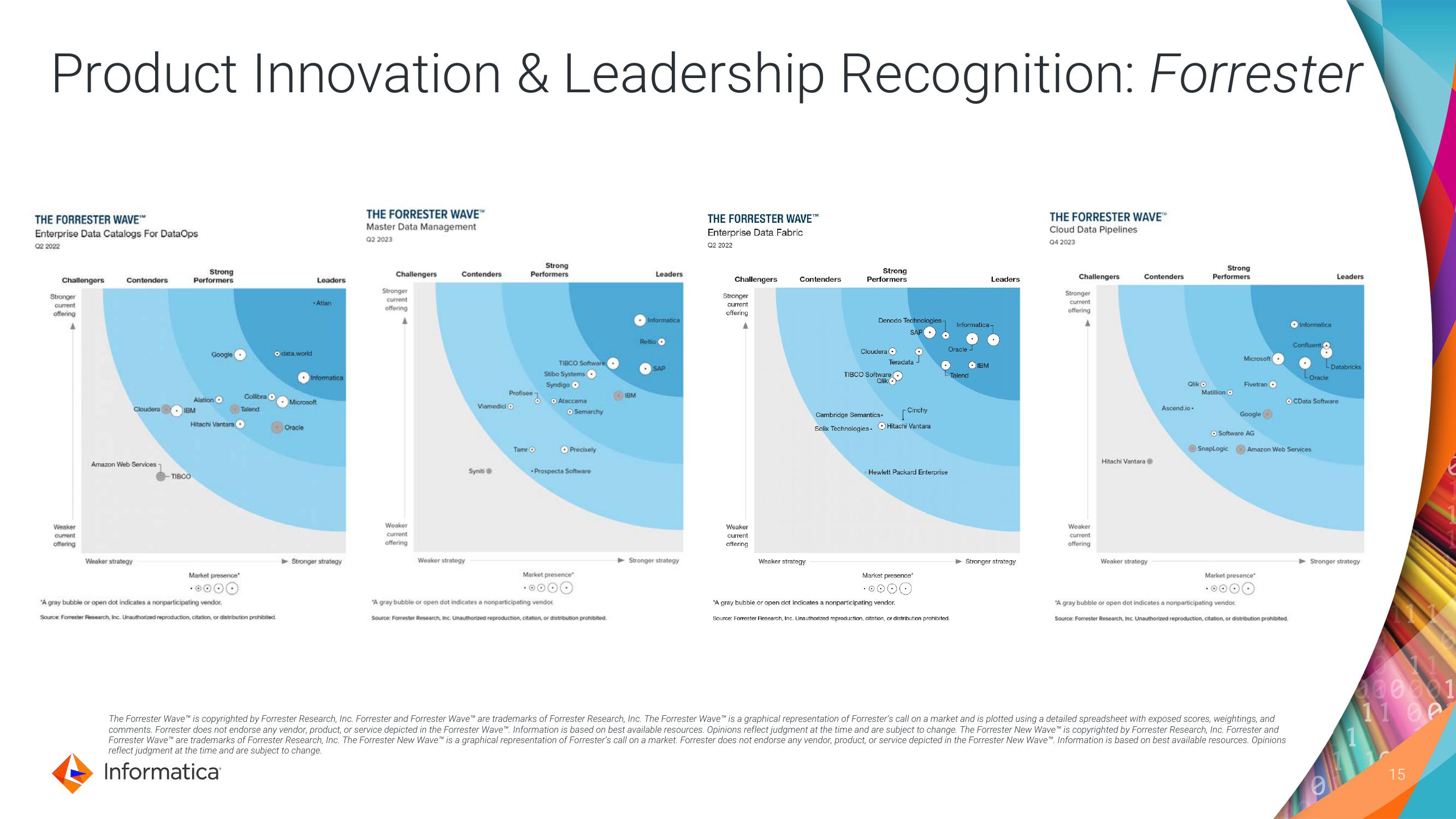 Informatica Investor Day Presentation Deck slide image #15