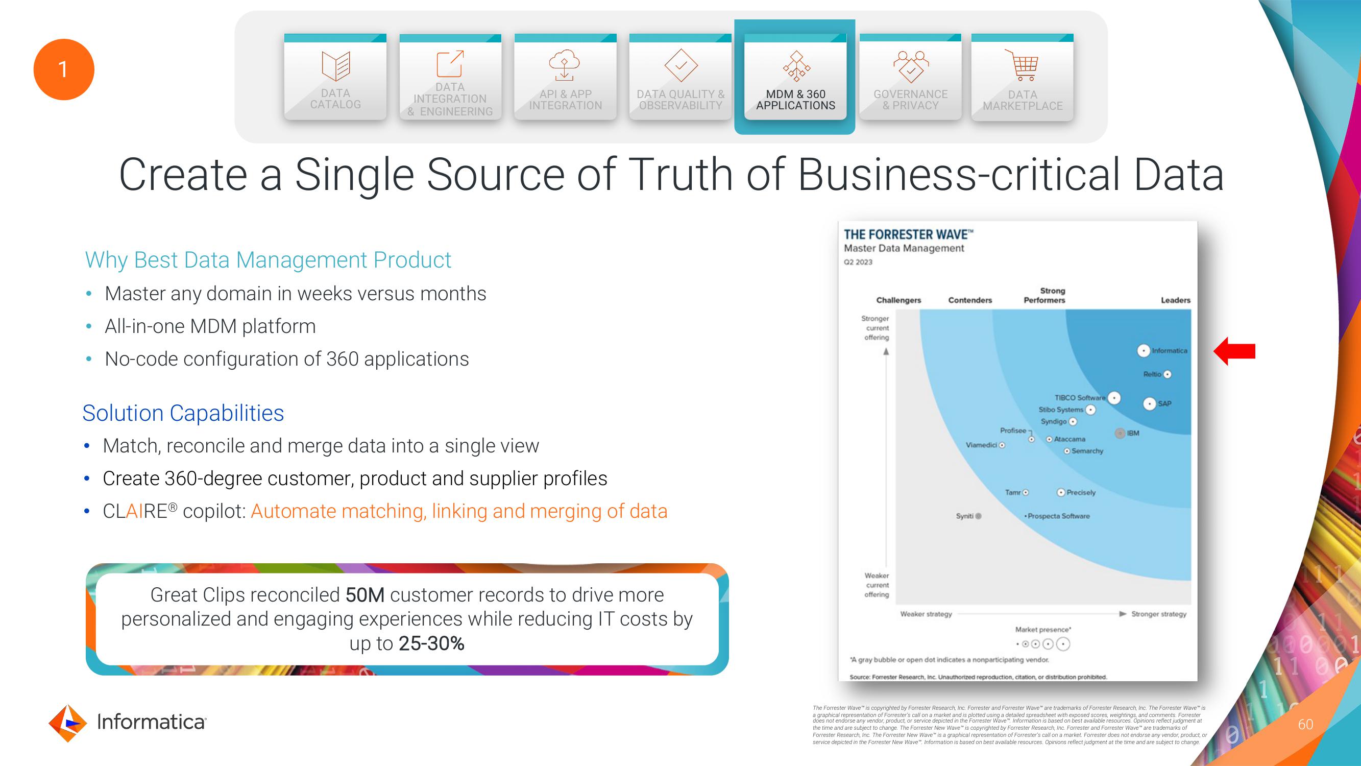 Informatica Investor Day Presentation Deck slide image #60