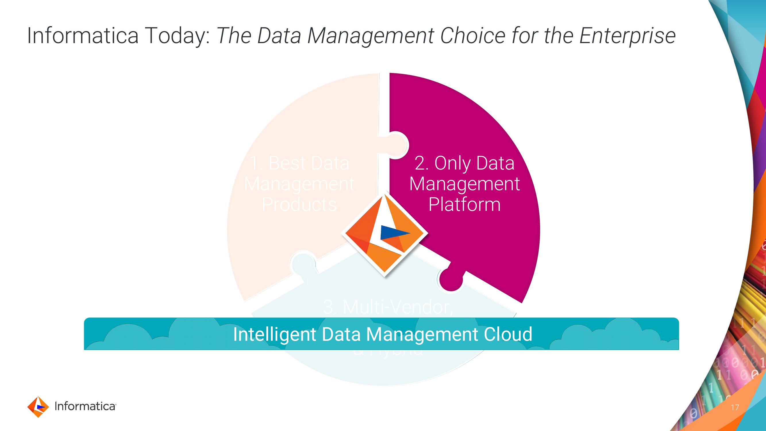 Informatica Investor Day Presentation Deck slide image #17