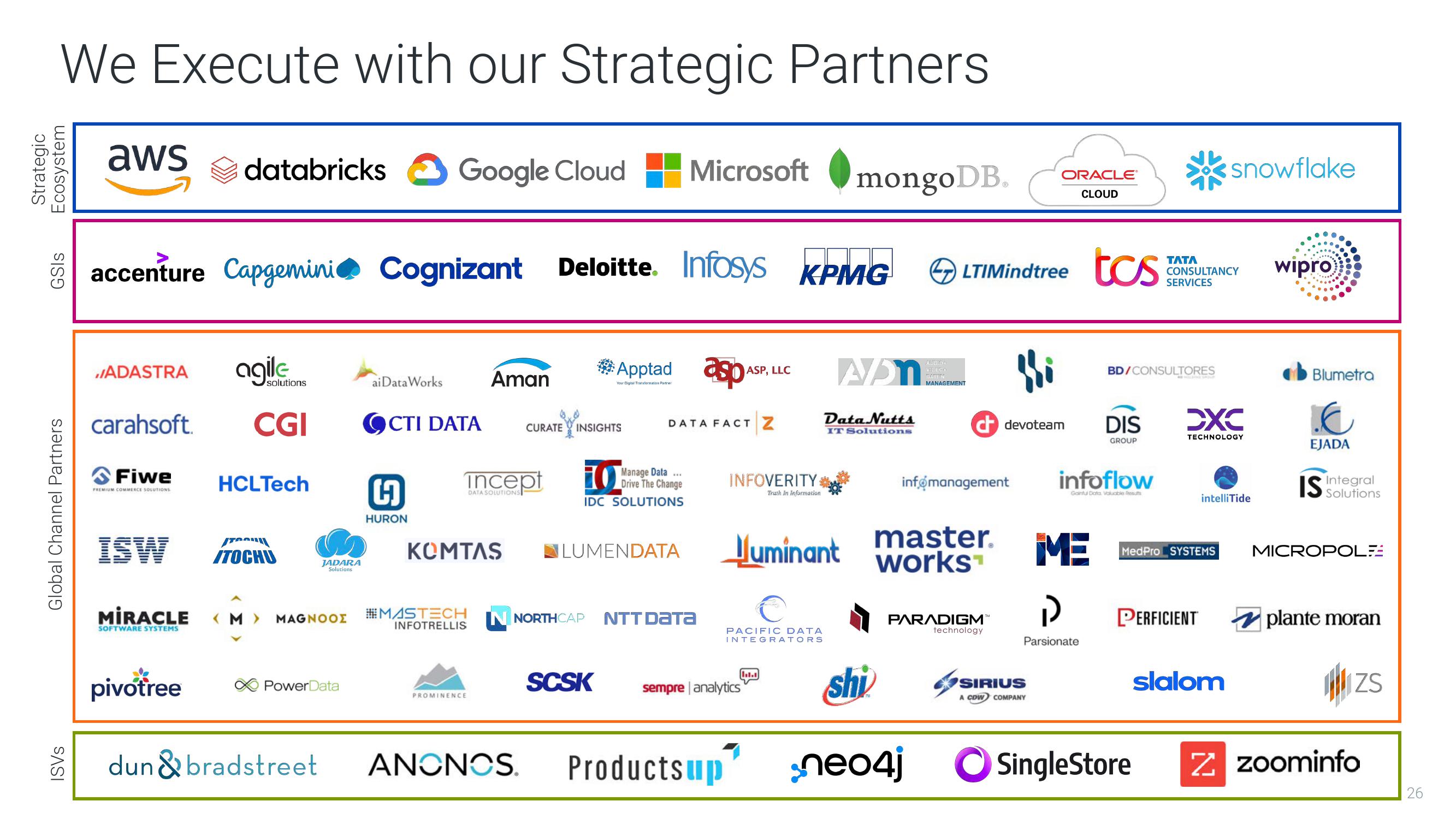 Informatica Investor Day Presentation Deck slide image #26
