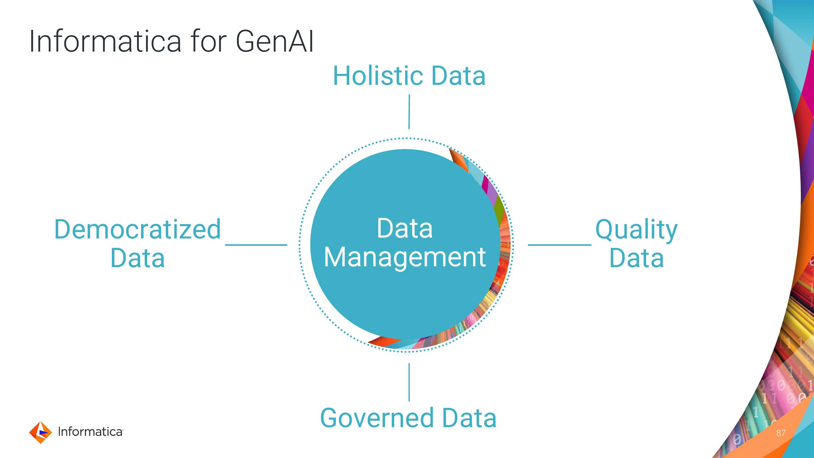 Informatica Investor Day Presentation Deck slide image #87