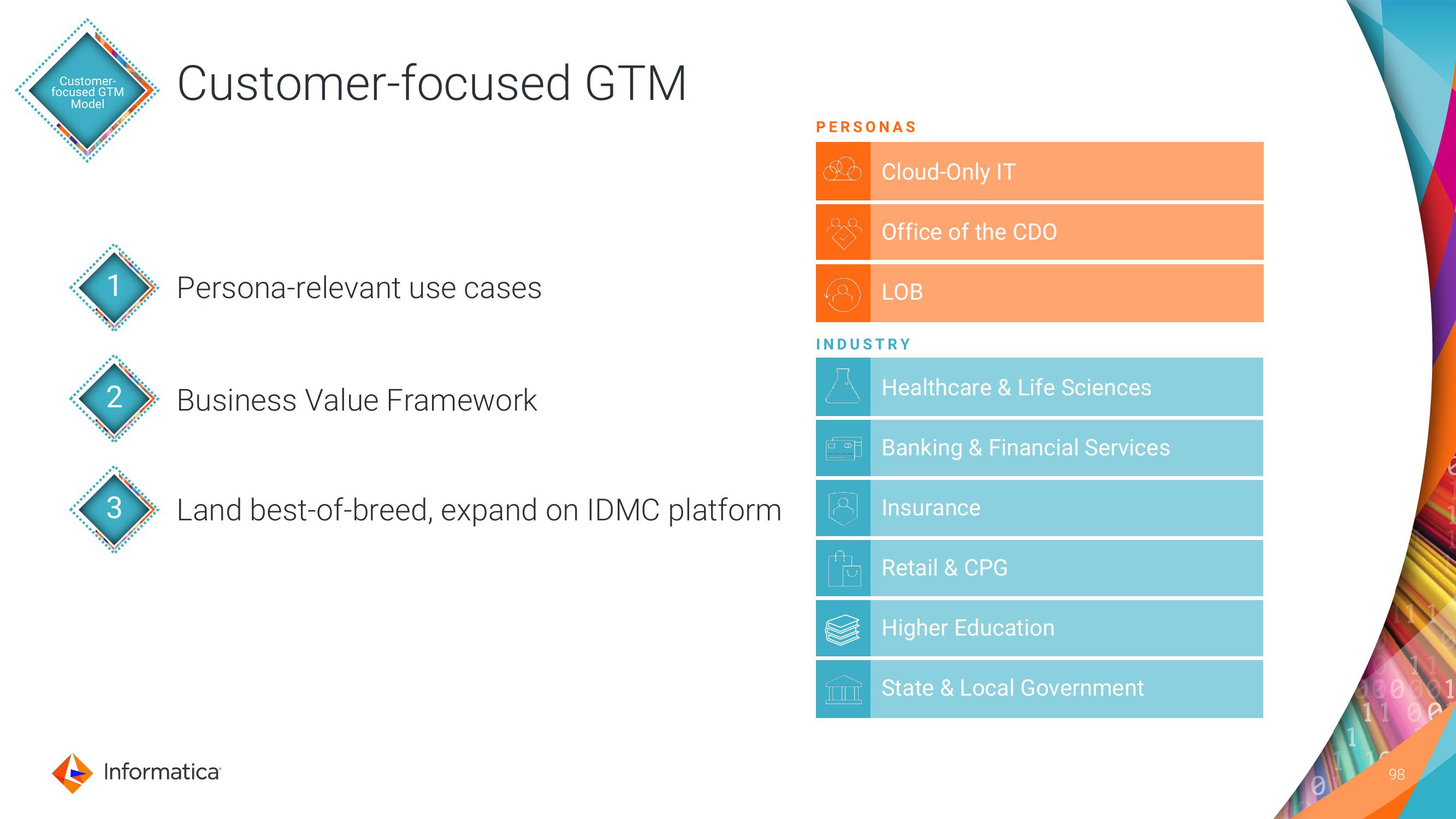 Informatica Investor Day Presentation Deck slide image #98