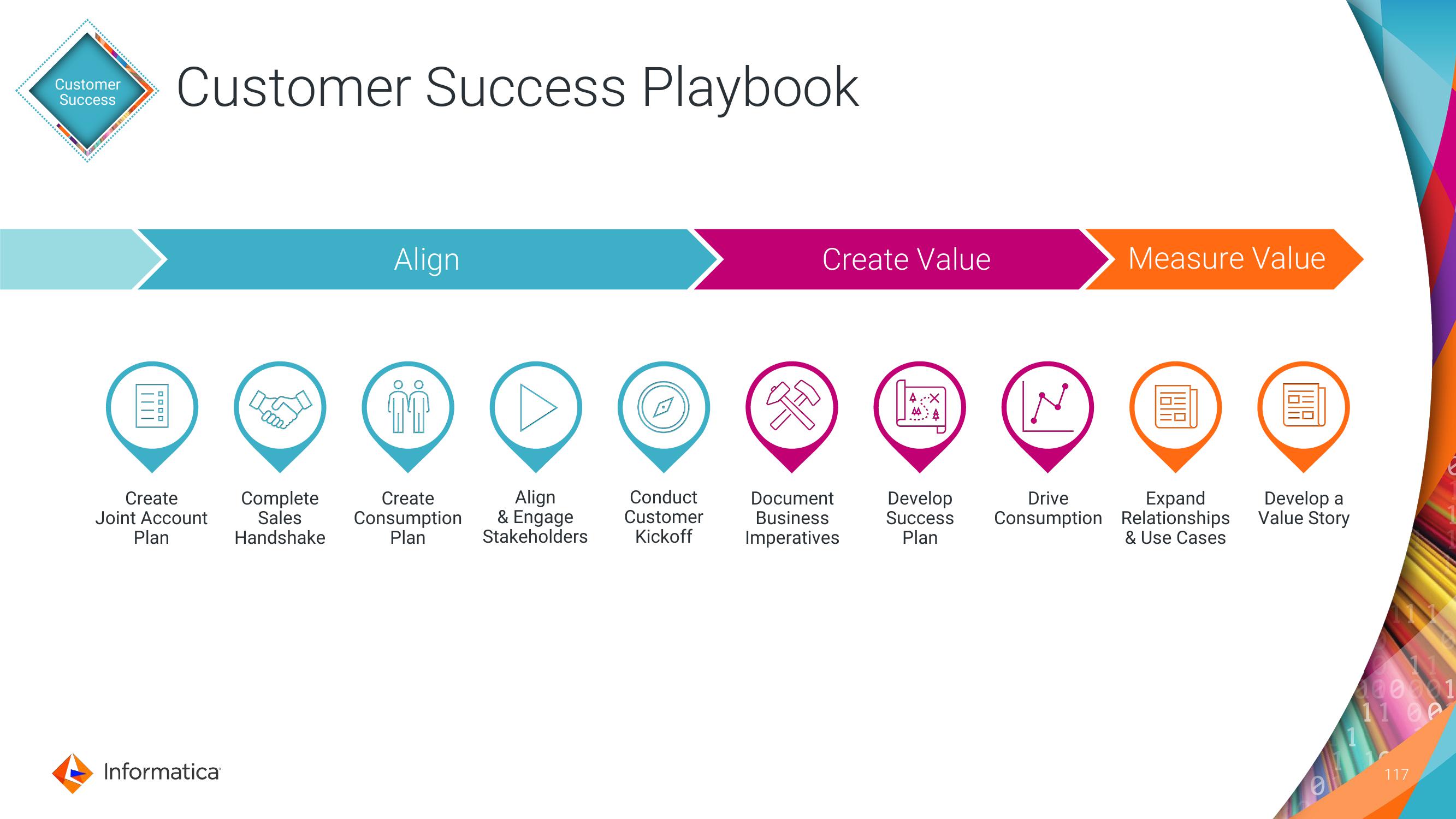 Informatica Investor Day Presentation Deck slide image #117