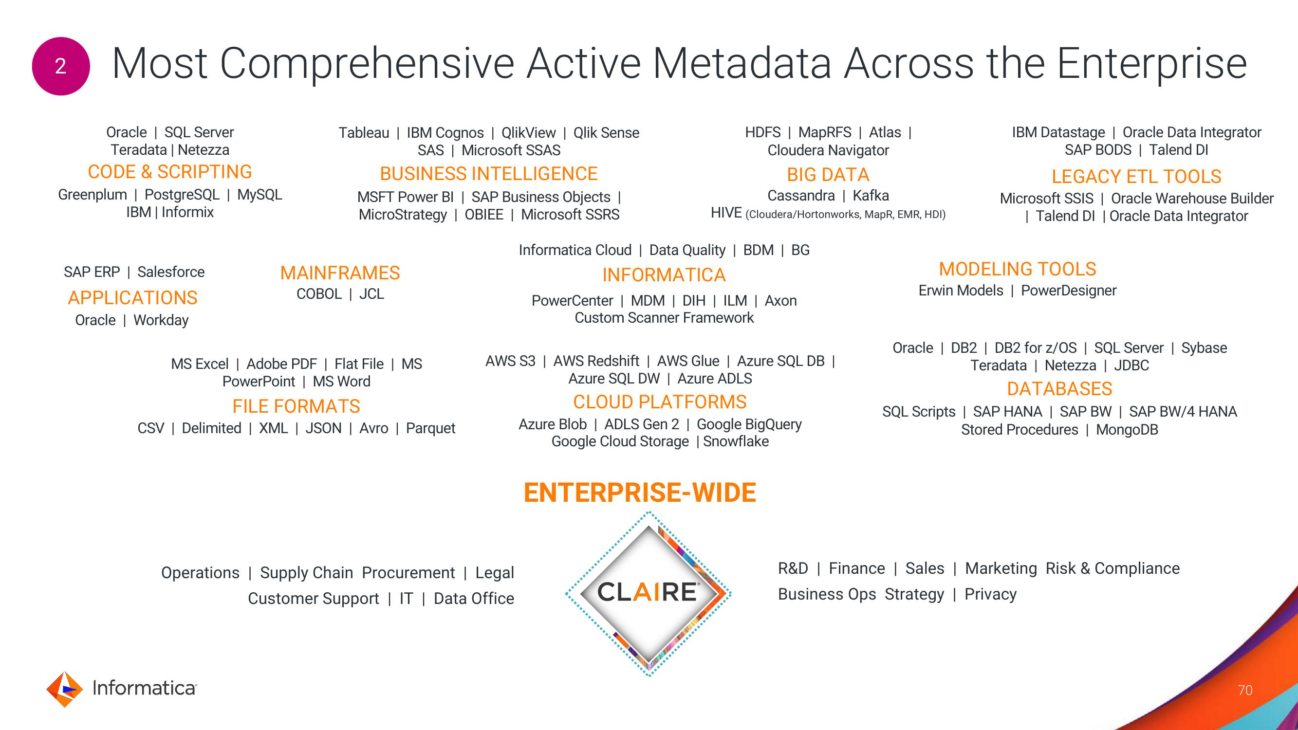 Informatica Investor Day Presentation Deck slide image #70