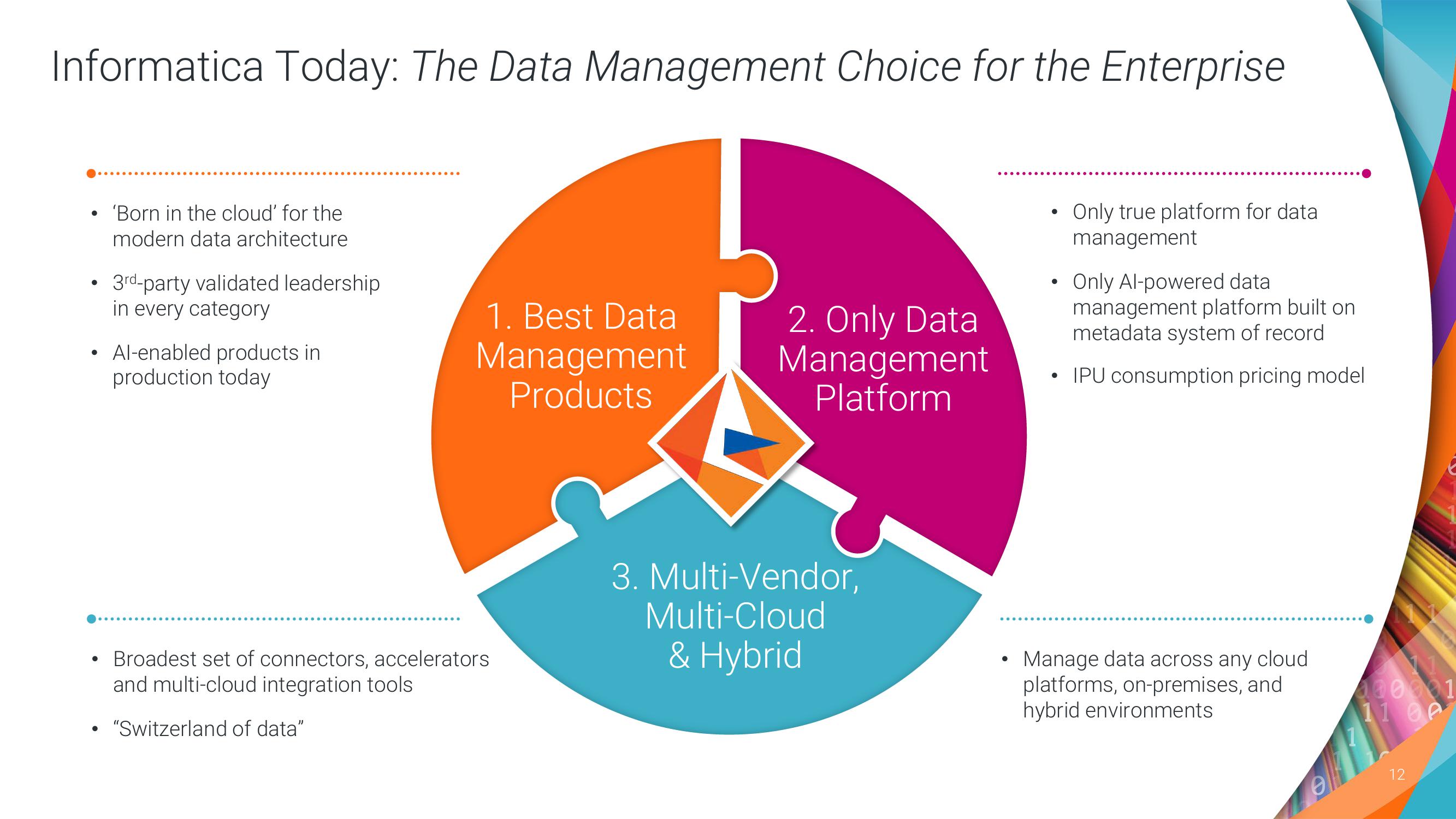 Informatica Investor Day Presentation Deck slide image #12