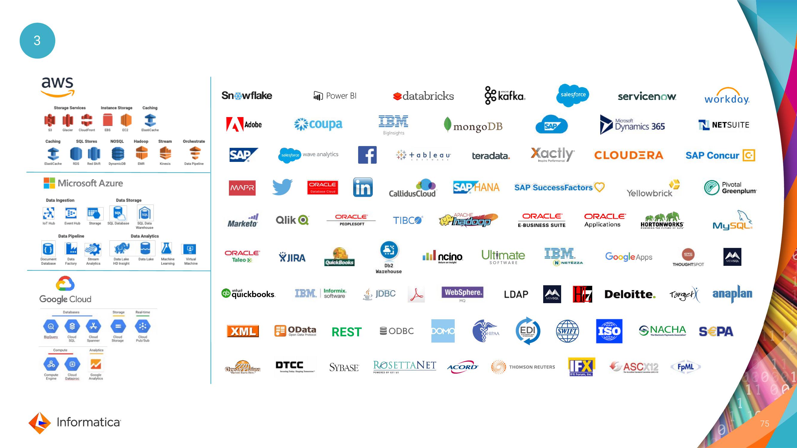 Informatica Investor Day Presentation Deck slide image #75