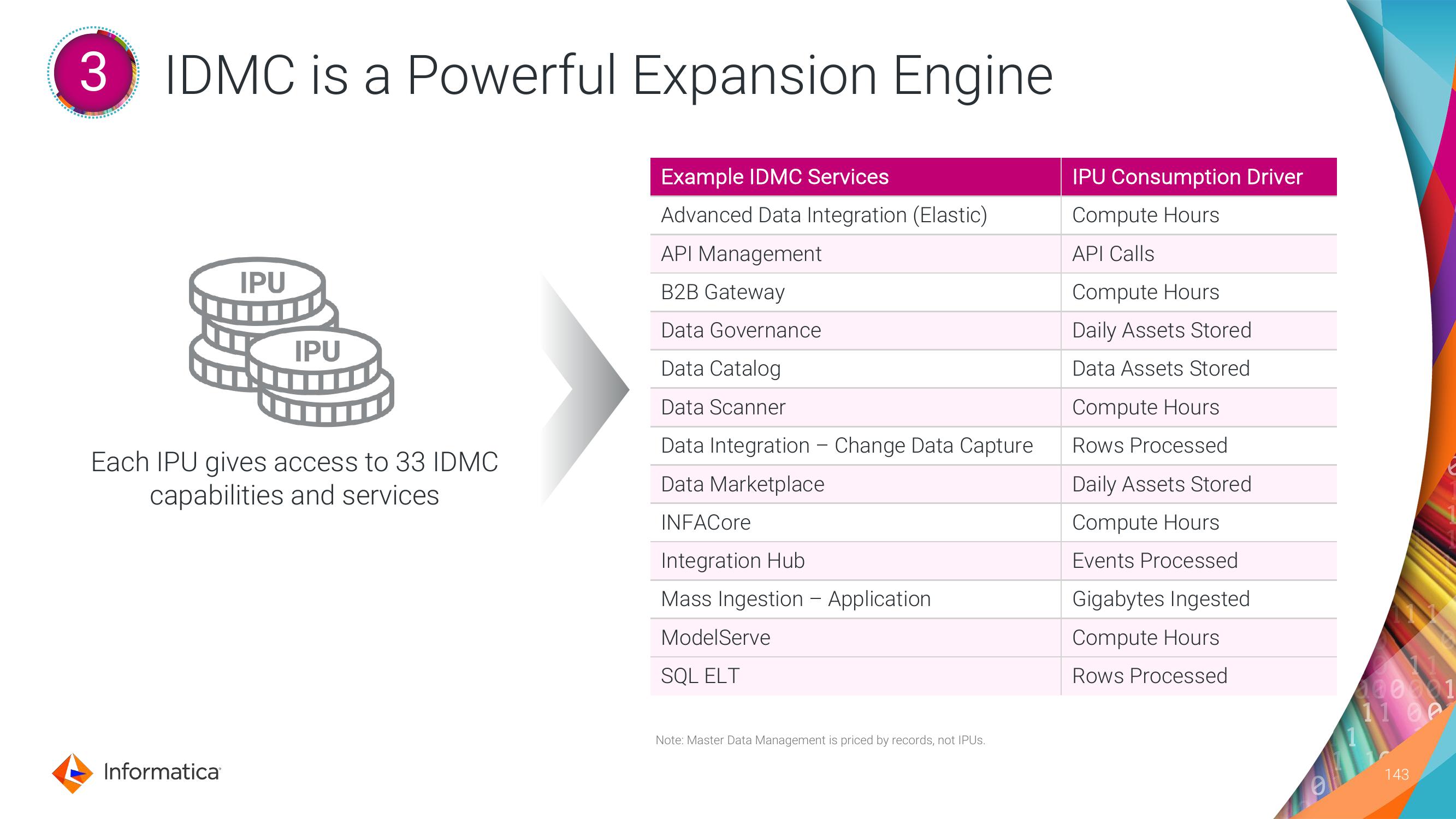 Informatica Investor Day Presentation Deck slide image #143