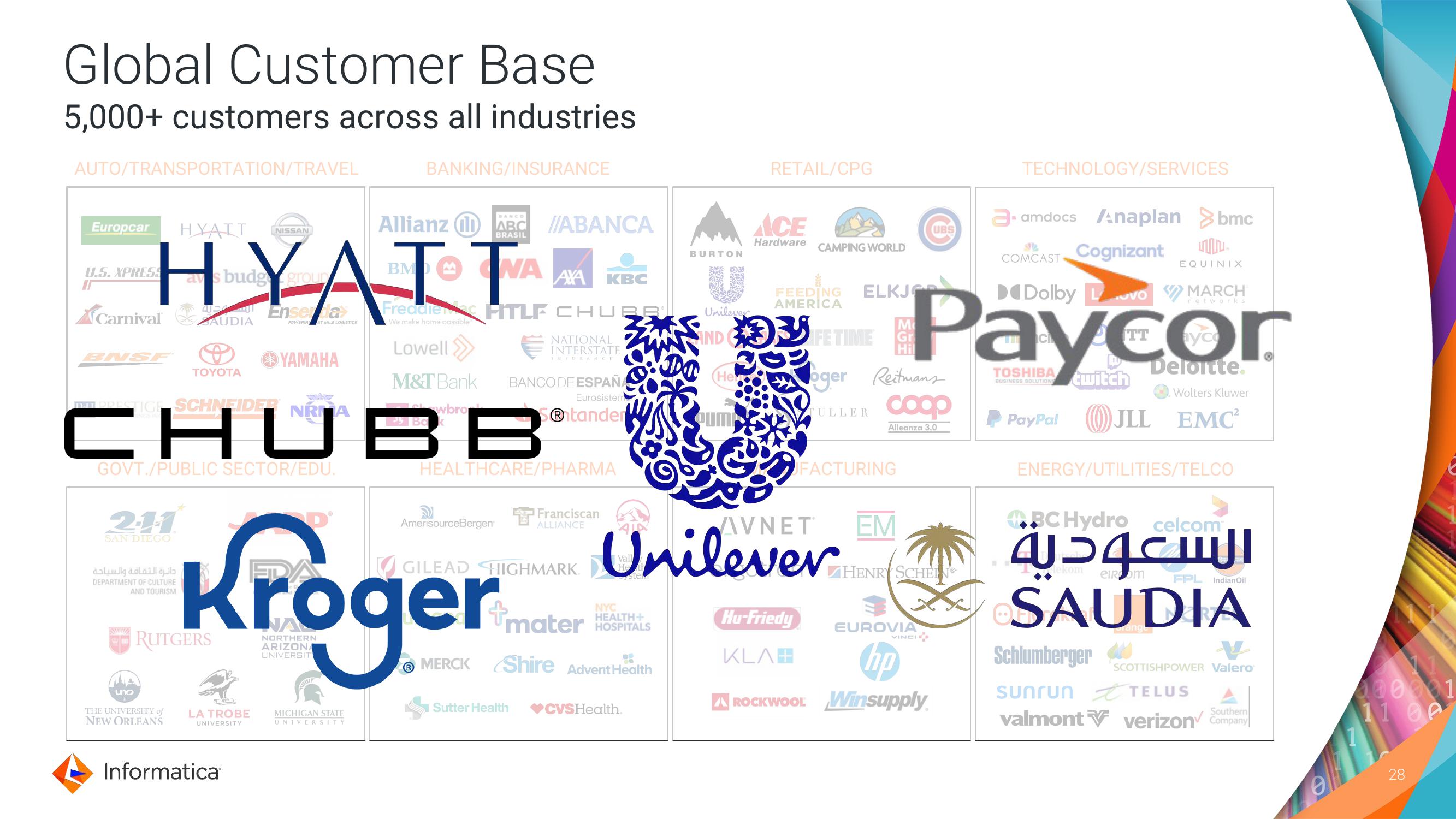 Informatica Investor Day Presentation Deck slide image #28
