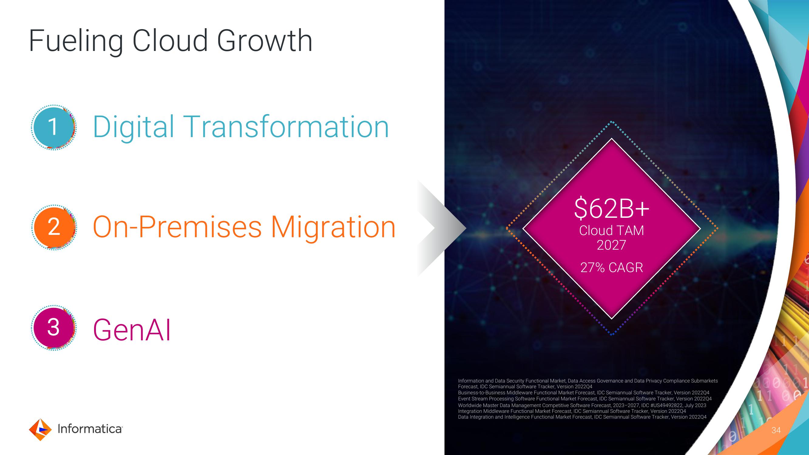 Informatica Investor Day Presentation Deck slide image #34