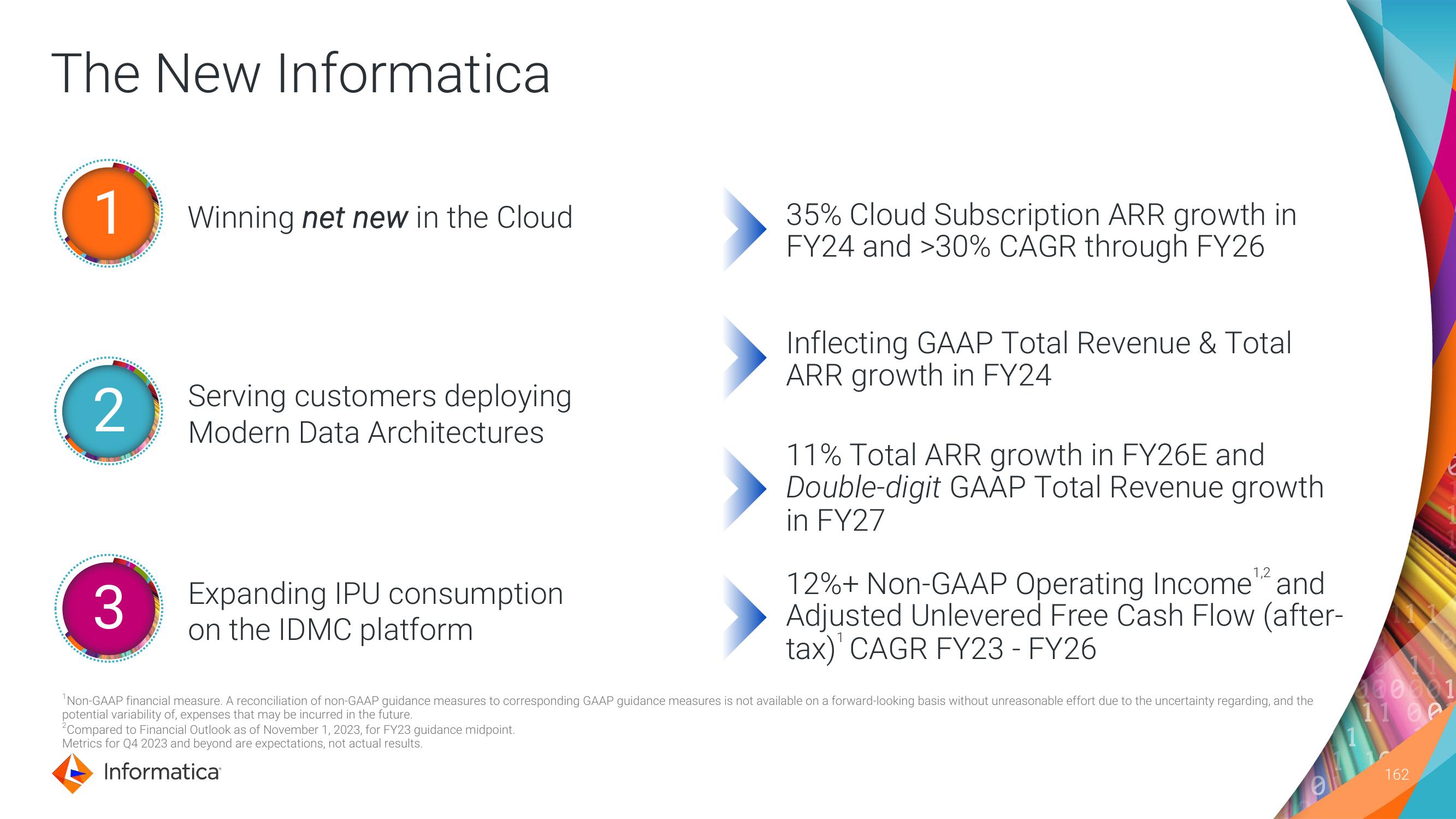 Informatica Investor Day Presentation Deck slide image #162