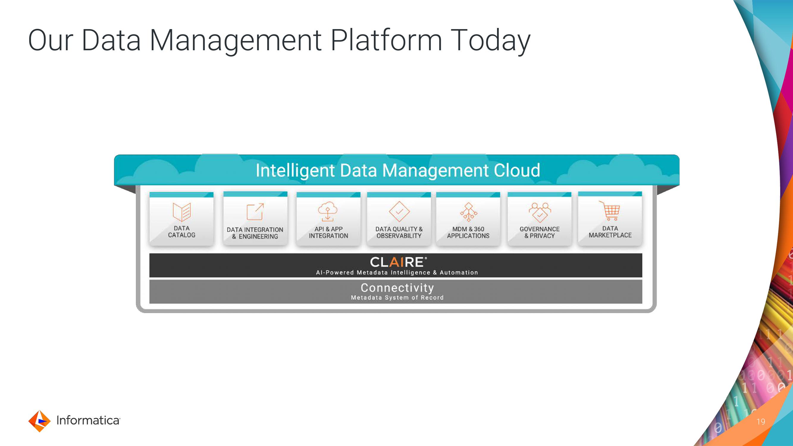 Informatica Investor Day Presentation Deck slide image #19