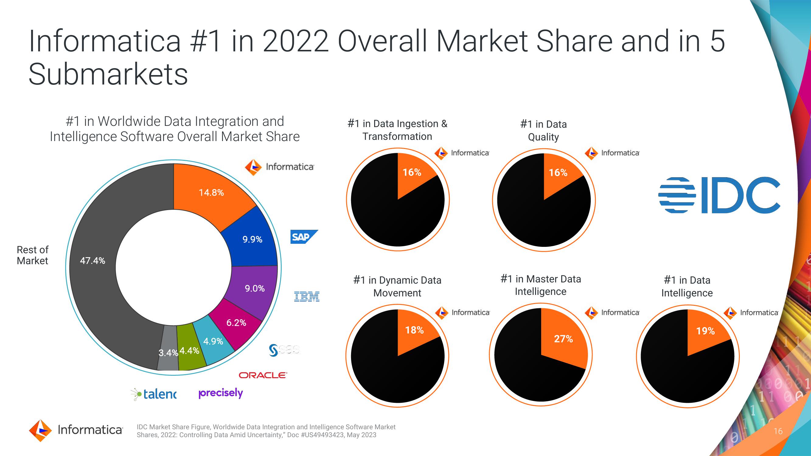 Informatica Investor Day Presentation Deck slide image #16