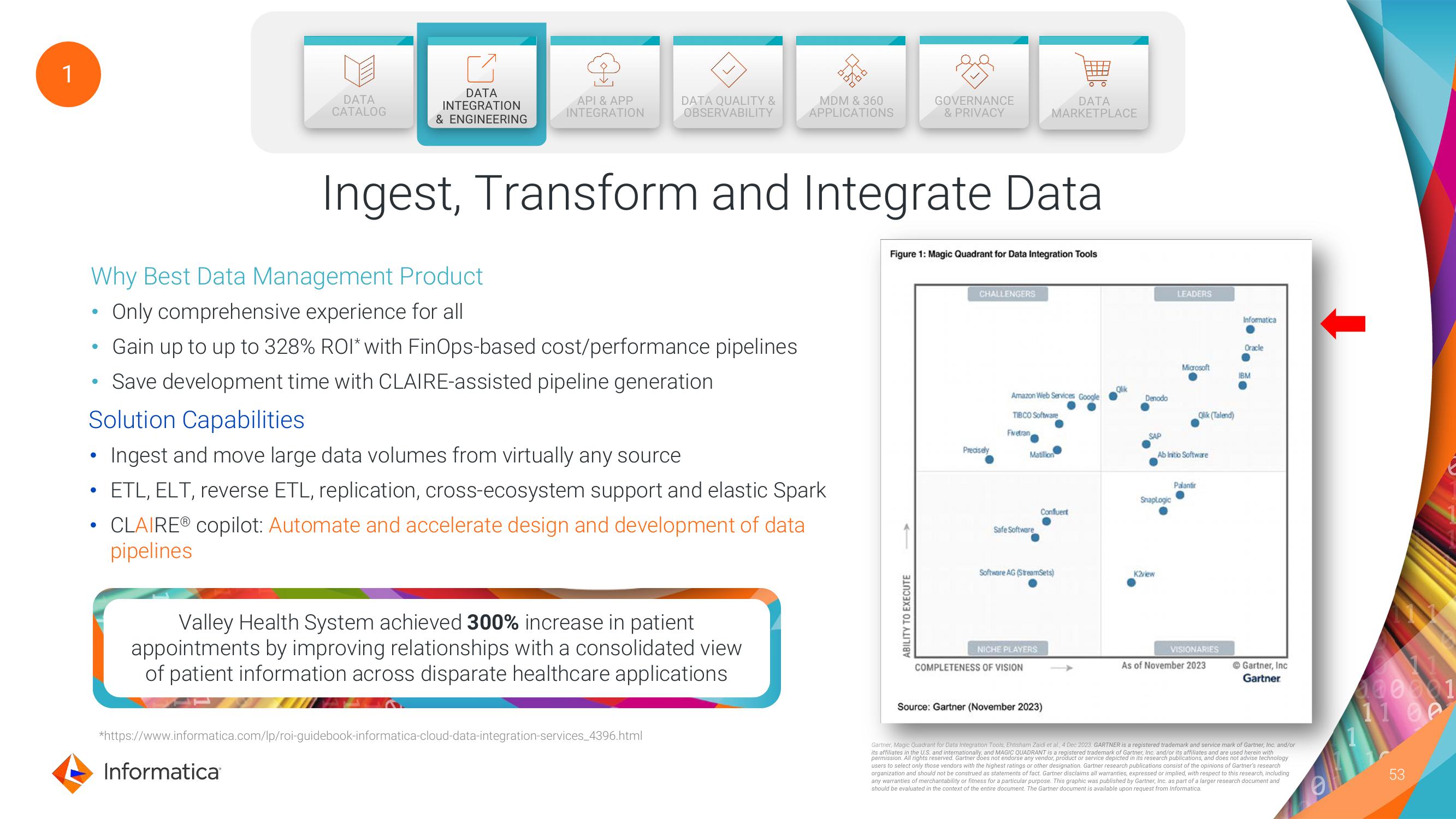 Informatica Investor Day Presentation Deck slide image #53