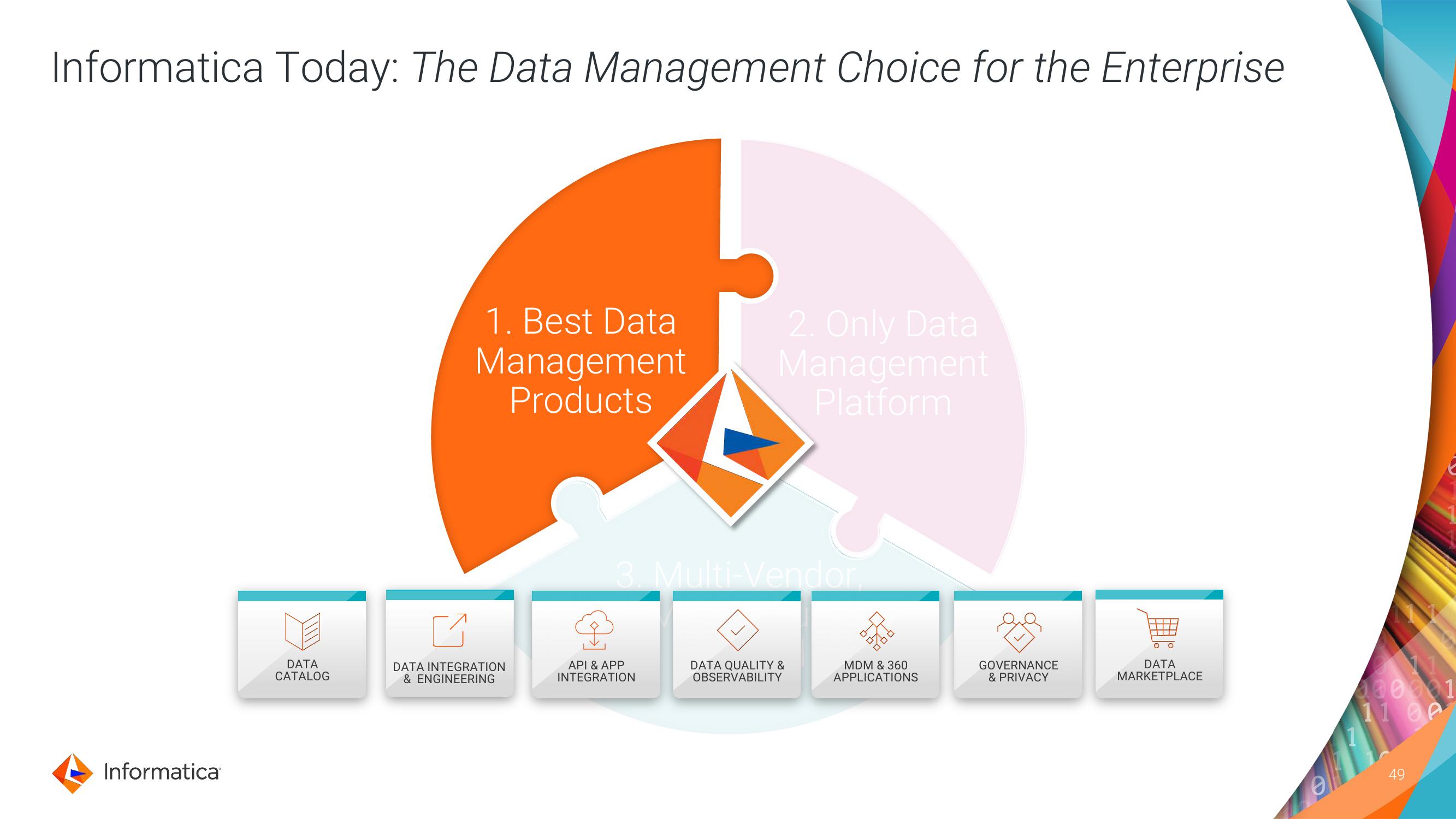 Informatica Investor Day Presentation Deck slide image #49
