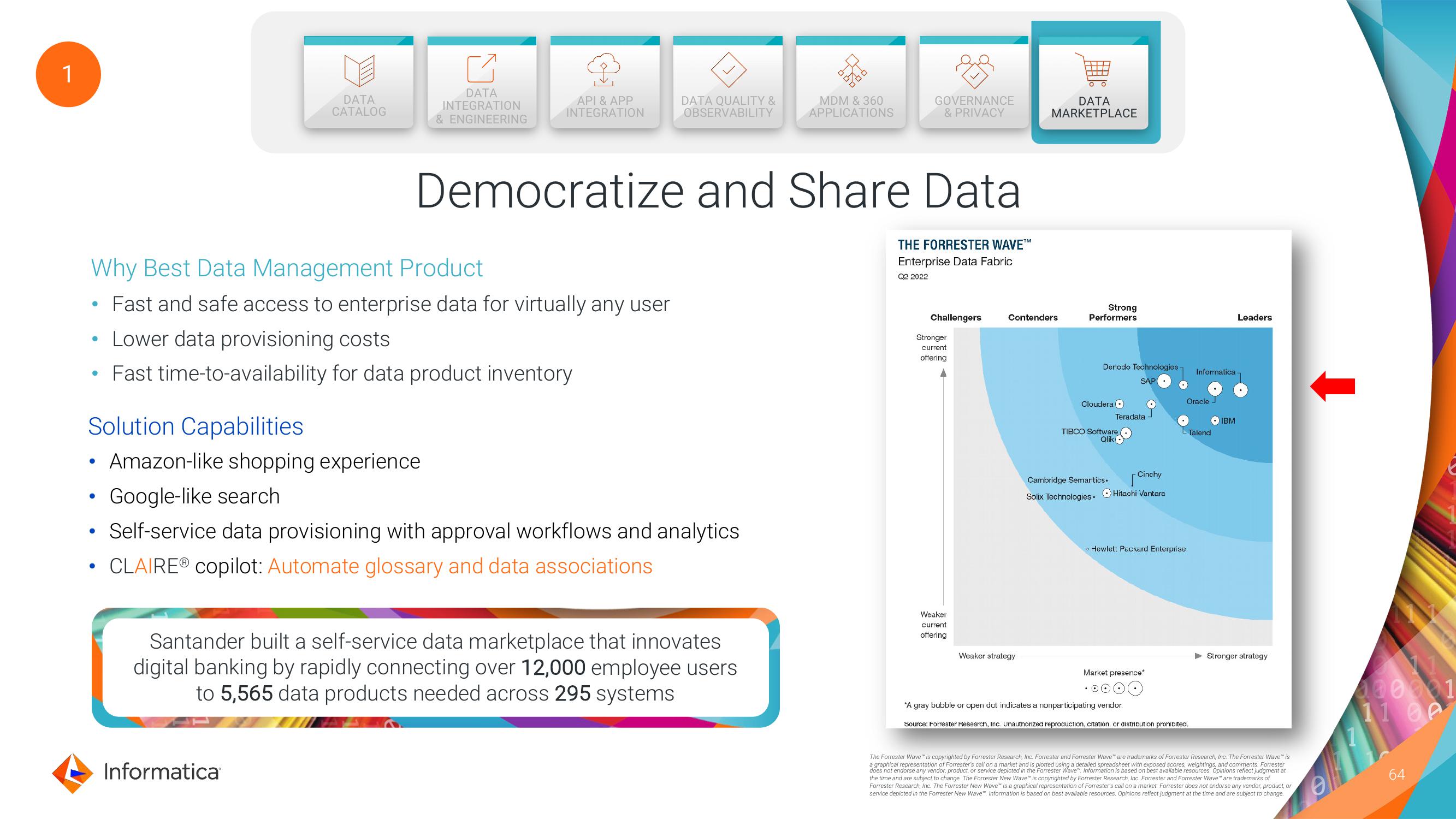 Informatica Investor Day Presentation Deck slide image #64