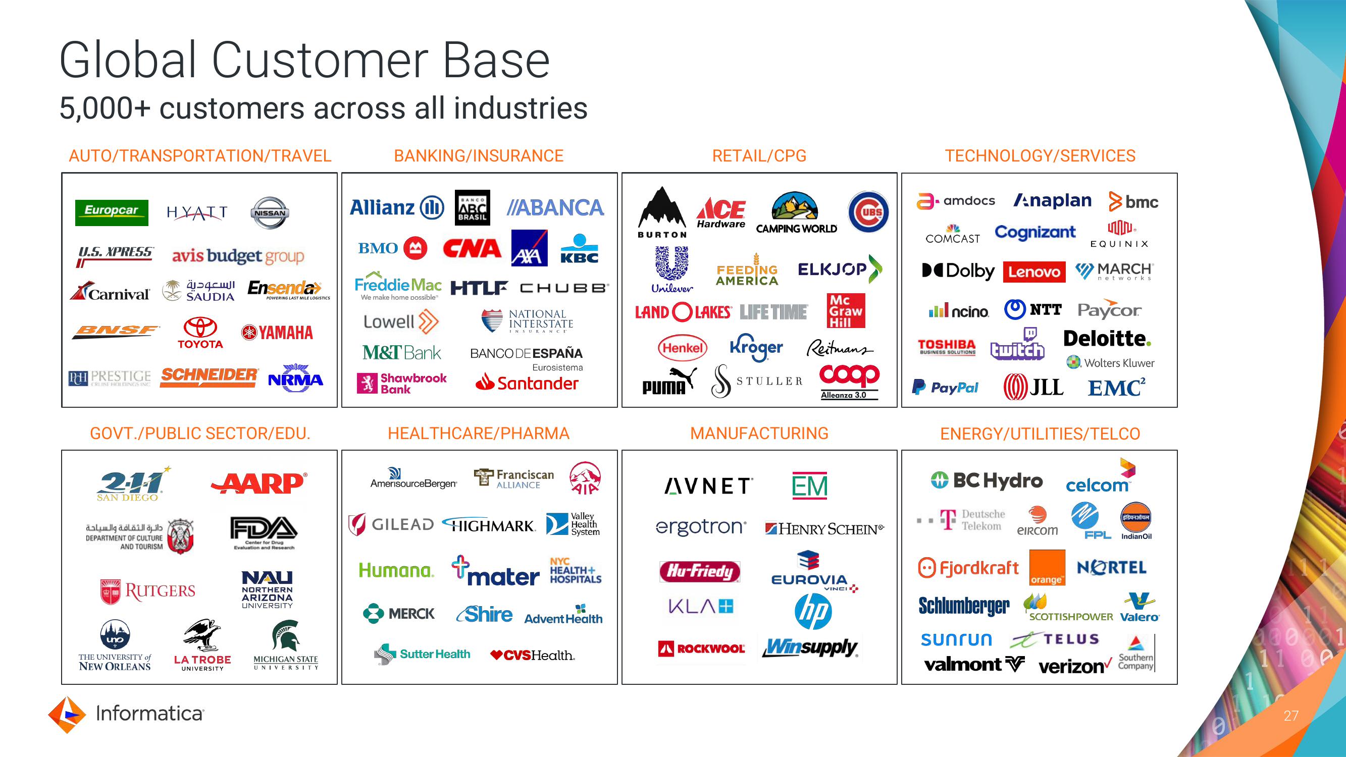 Informatica Investor Day Presentation Deck slide image #27