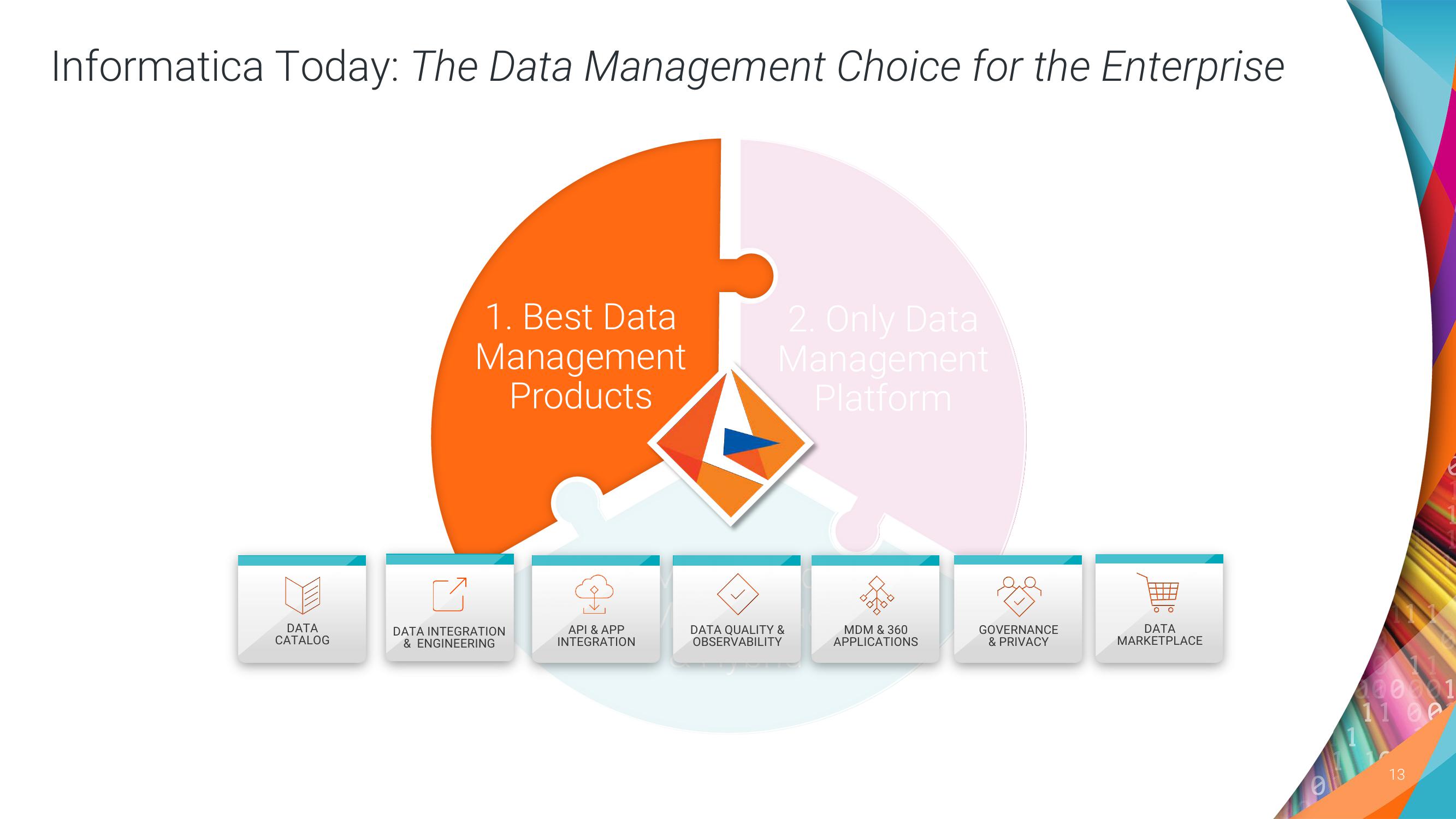 Informatica Investor Day Presentation Deck slide image #13