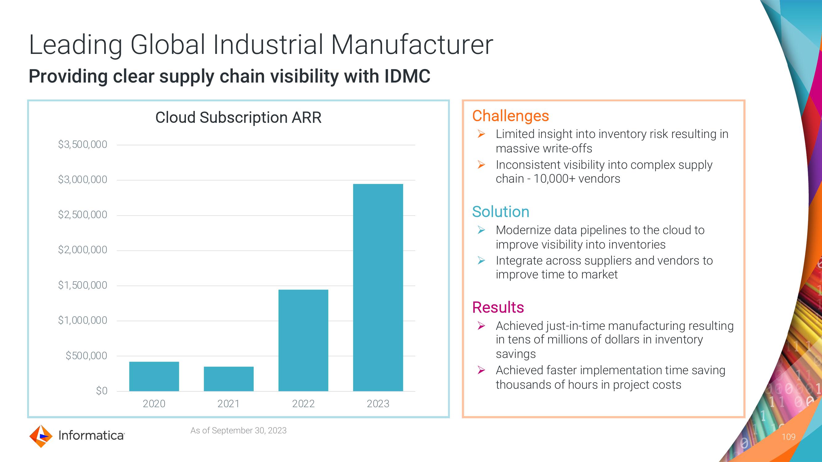 Informatica Investor Day Presentation Deck slide image #109