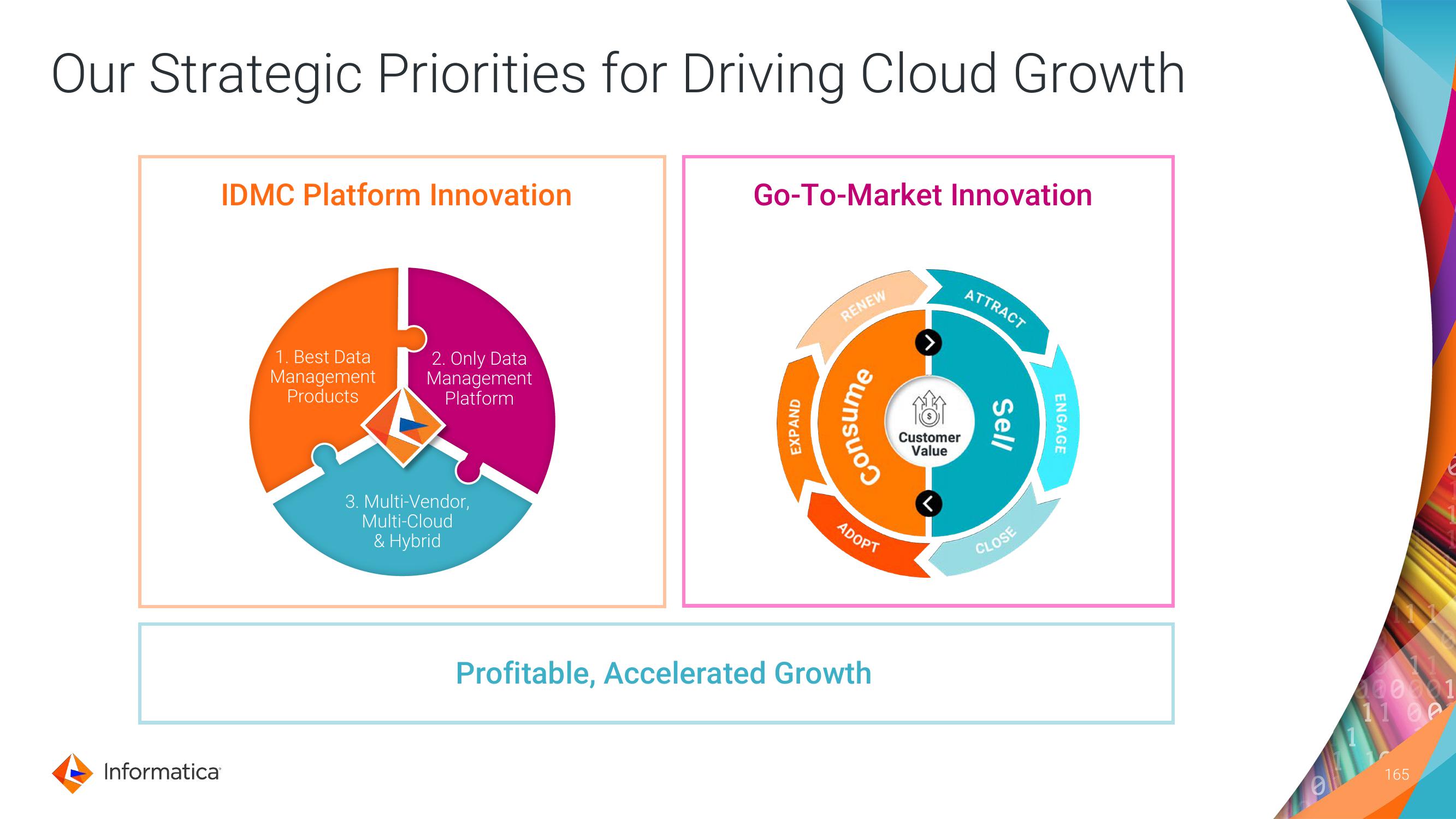 Informatica Investor Day Presentation Deck slide image #165