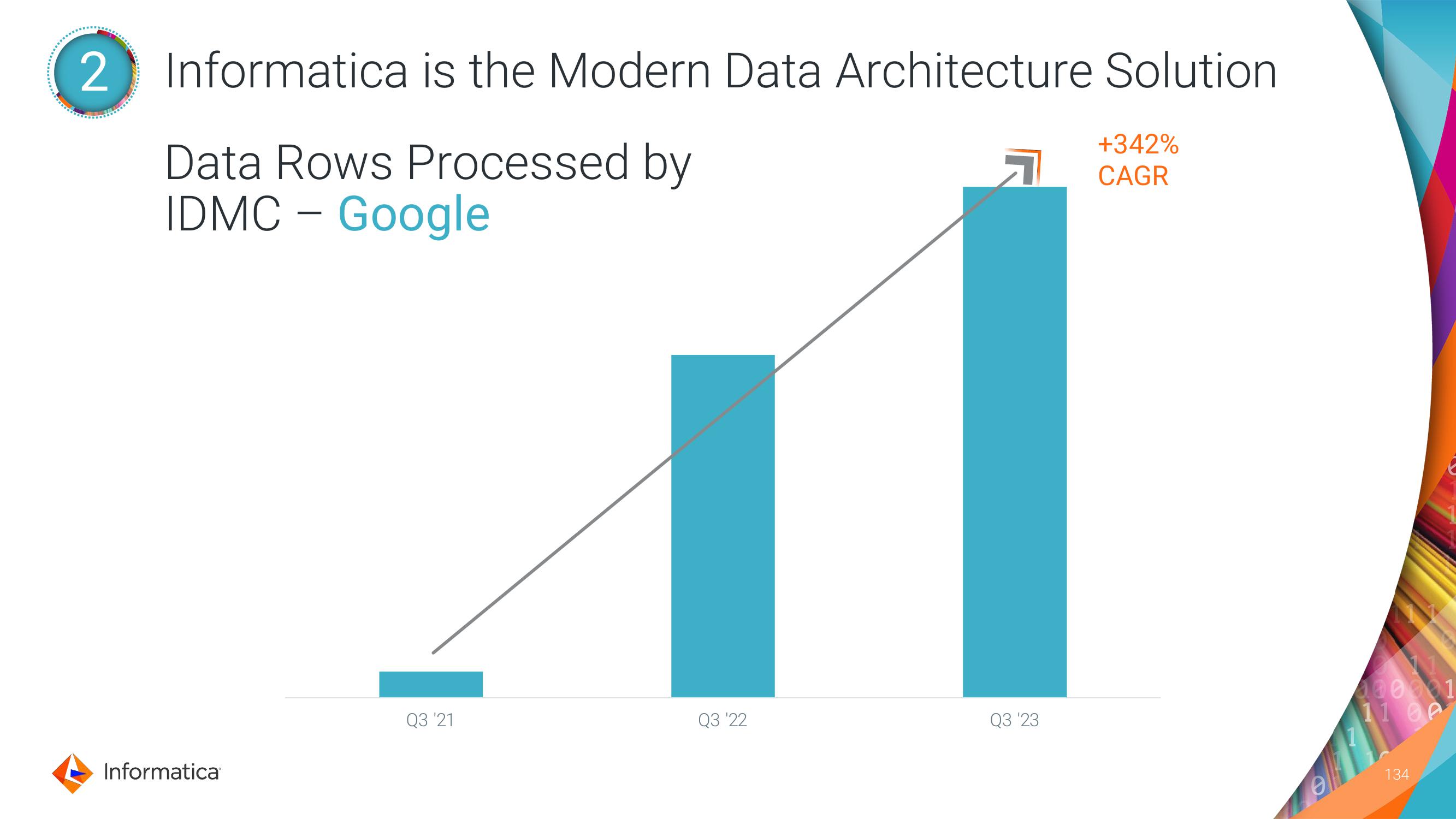 Informatica Investor Day Presentation Deck slide image #134