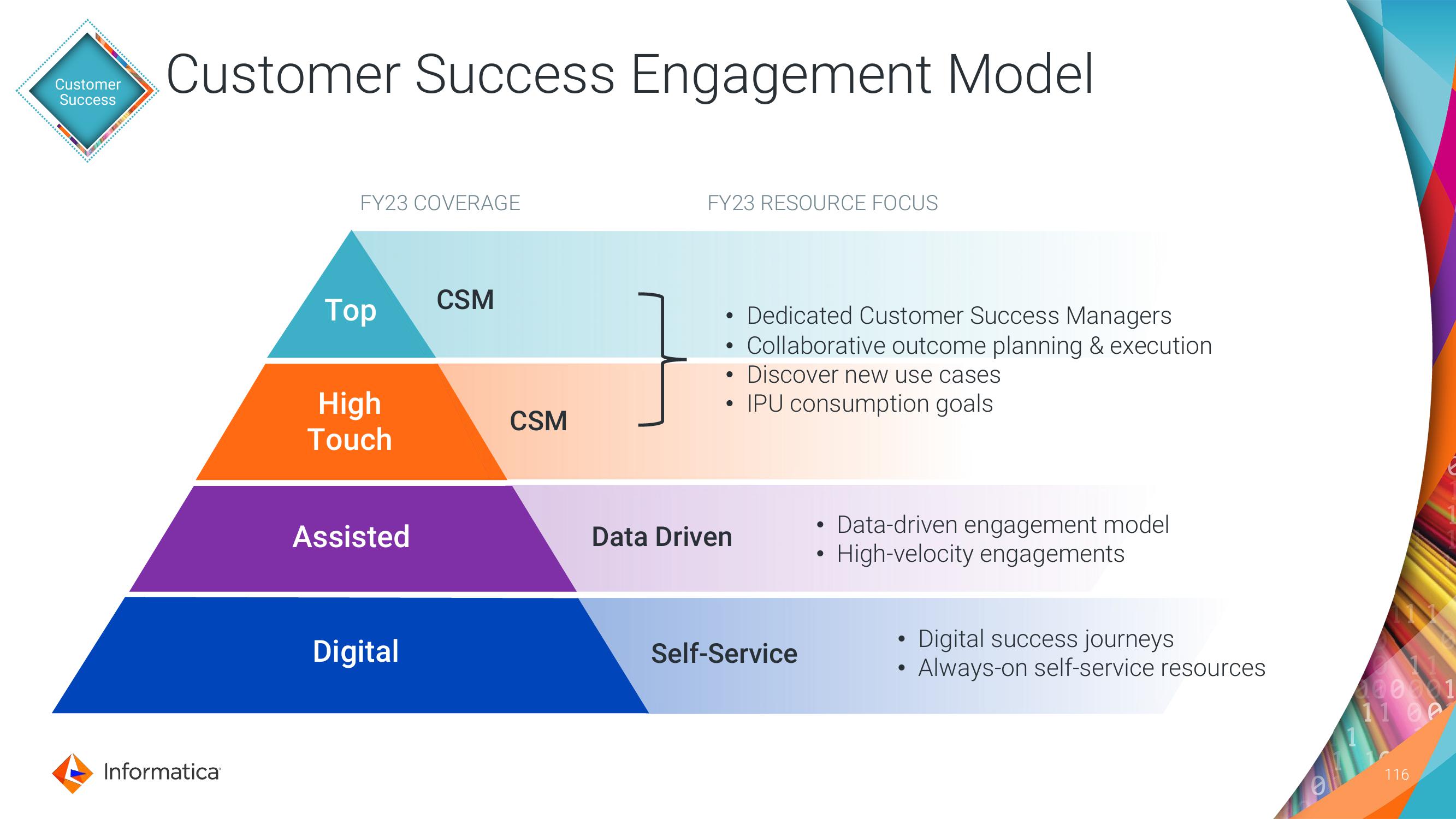 Informatica Investor Day Presentation Deck slide image #116