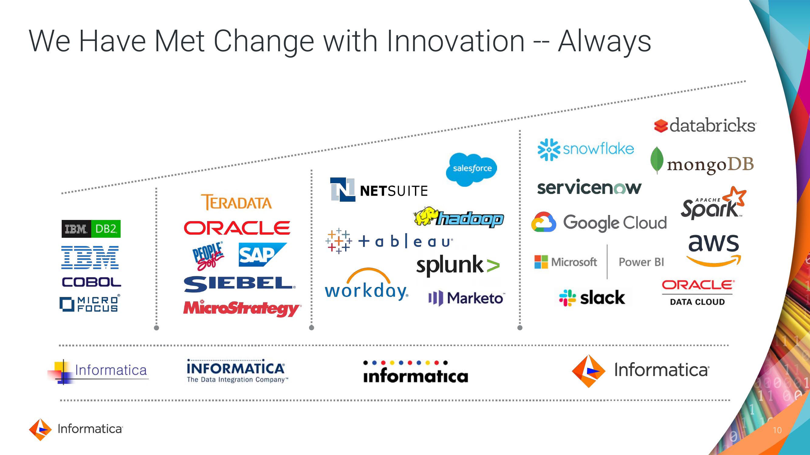 Informatica Investor Day Presentation Deck slide image #10