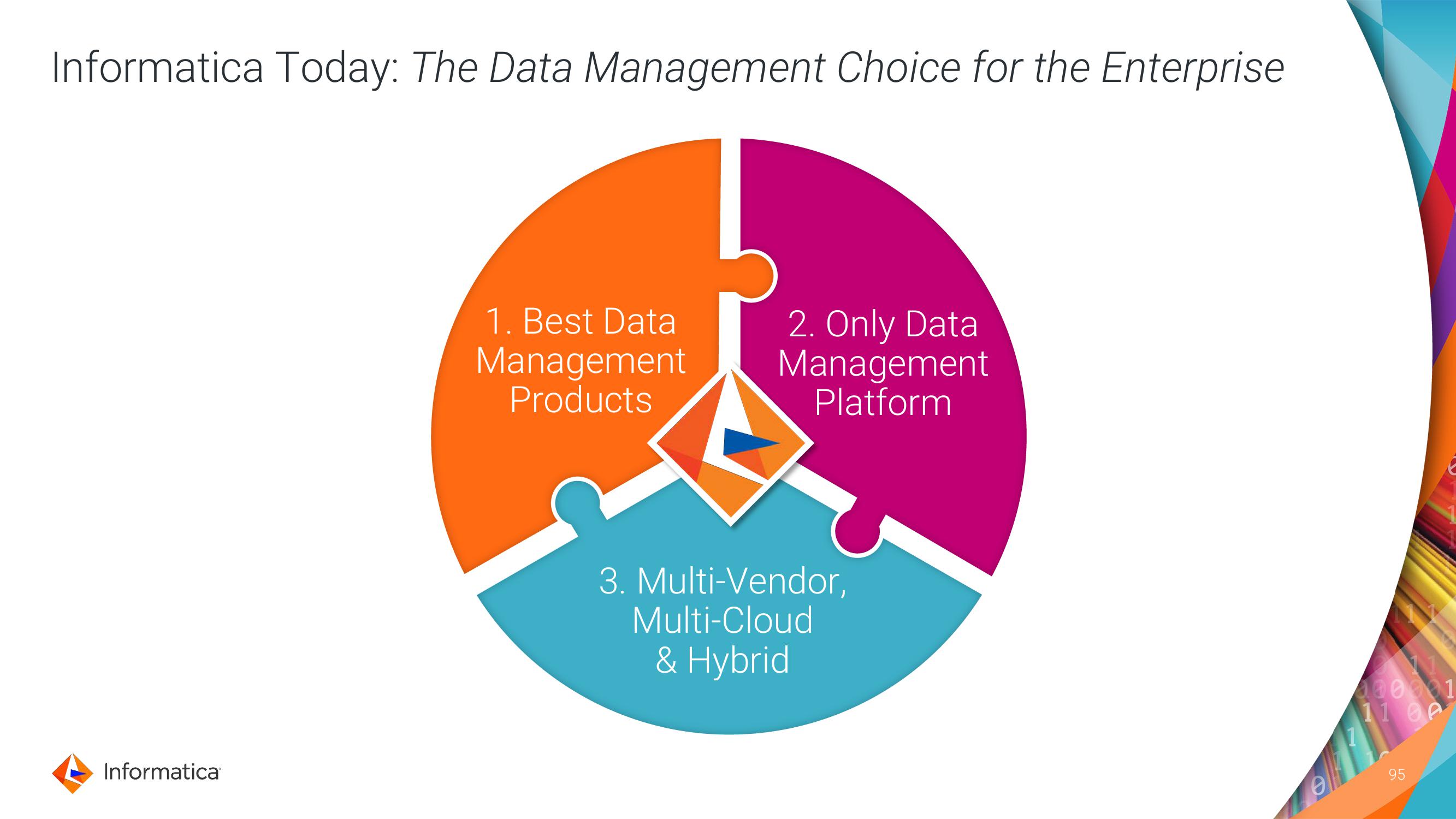 Informatica Investor Day Presentation Deck slide image #95