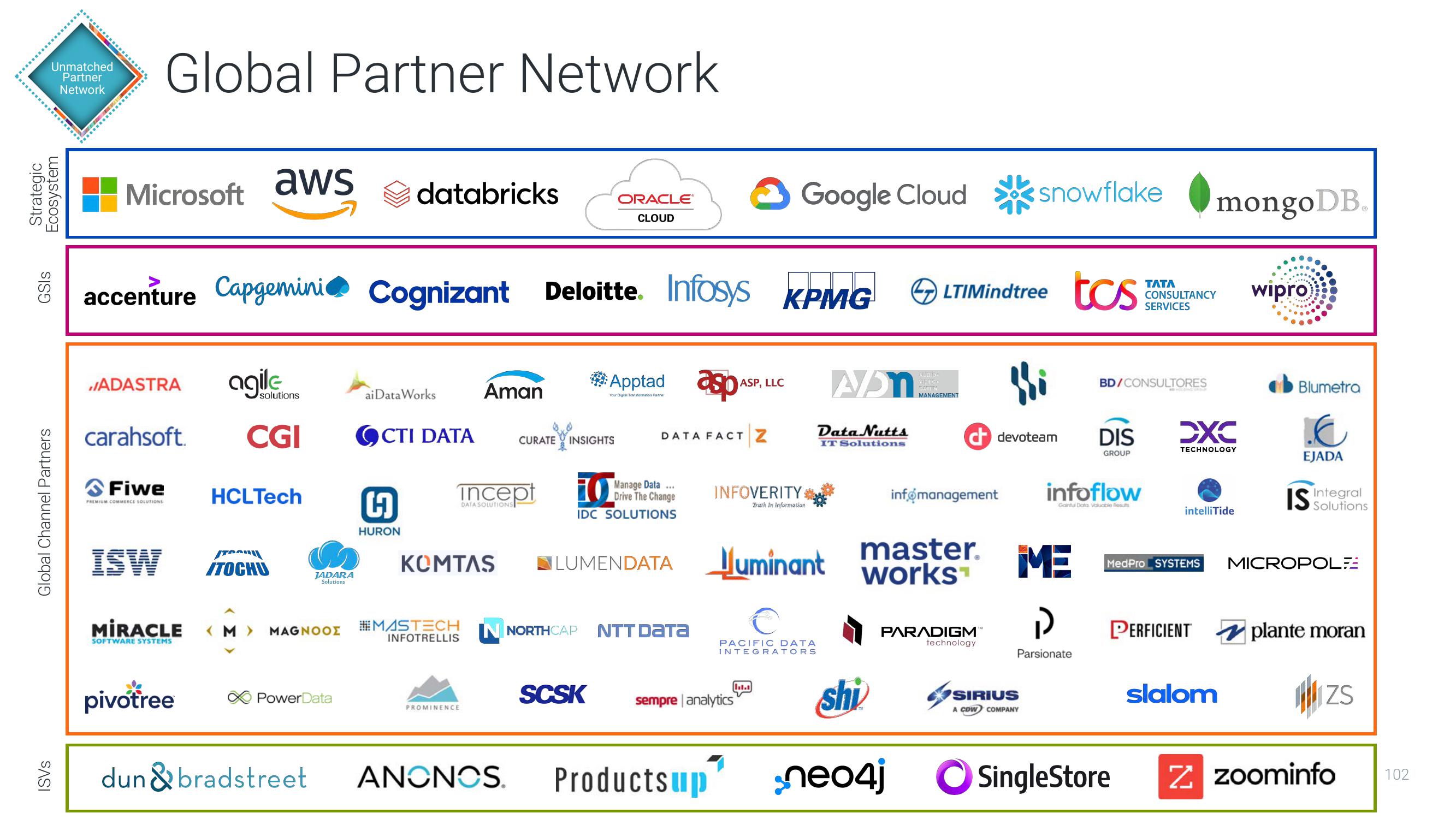 Informatica Investor Day Presentation Deck slide image #102