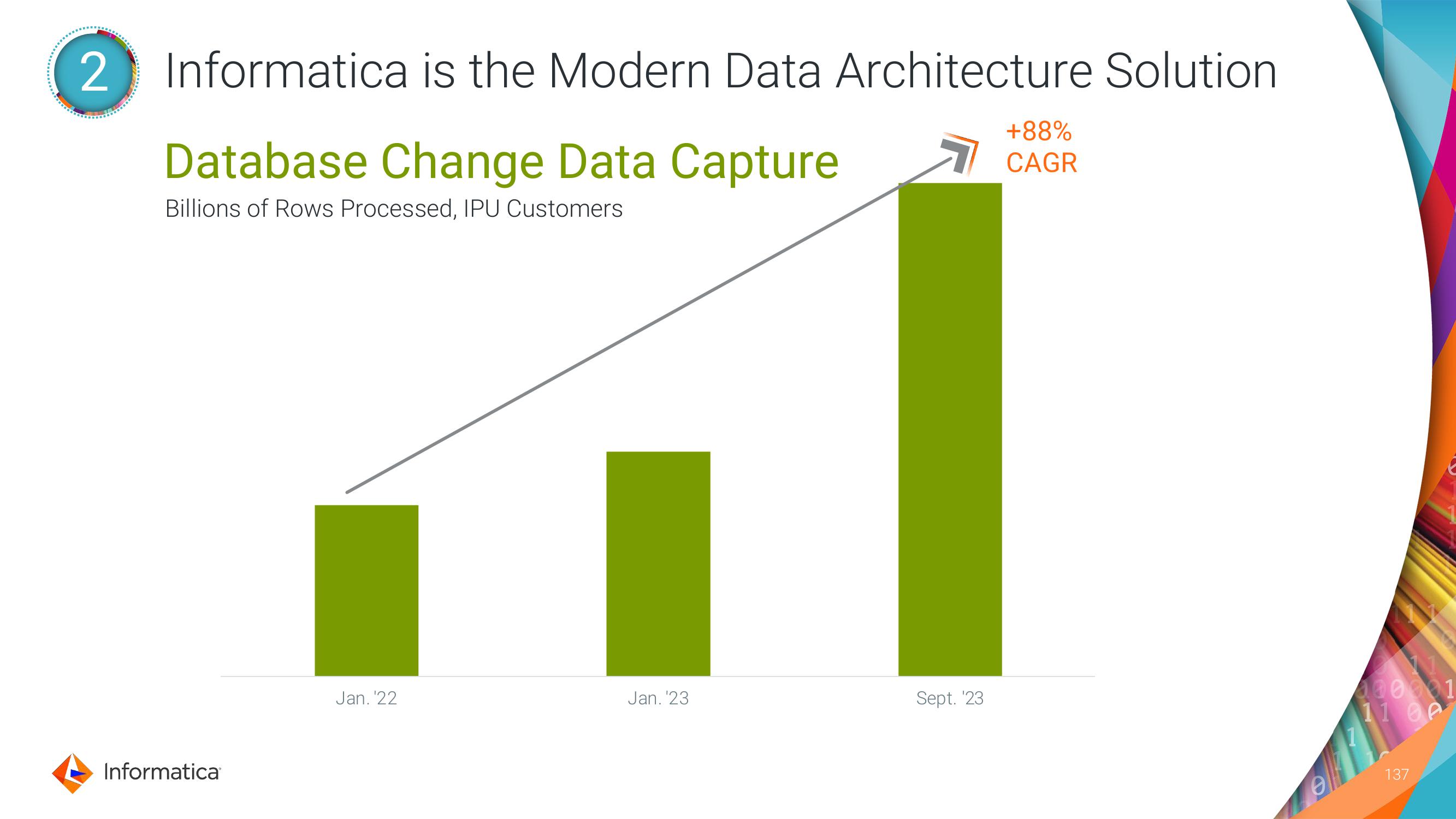 Informatica Investor Day Presentation Deck slide image #137