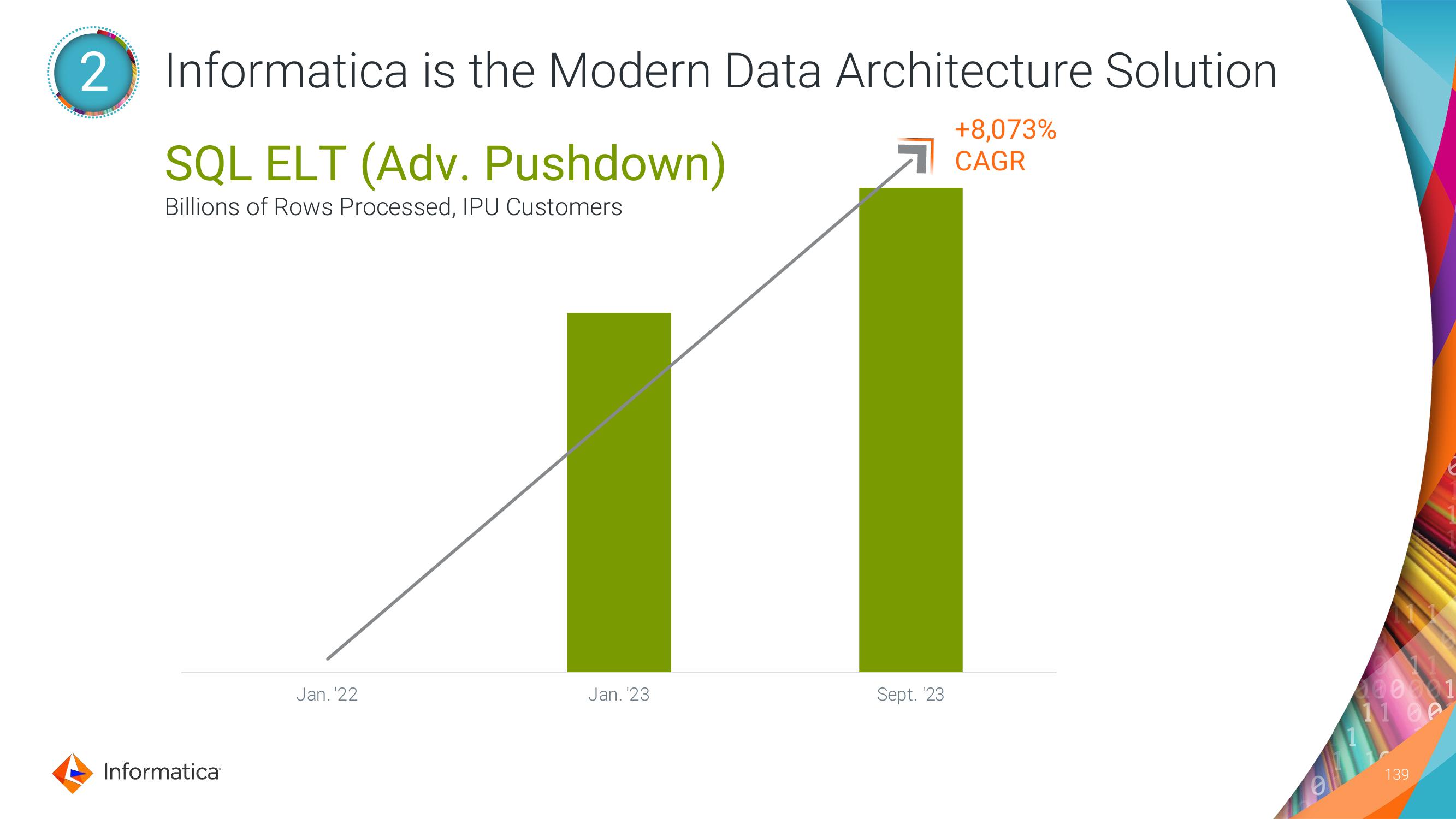 Informatica Investor Day Presentation Deck slide image #139