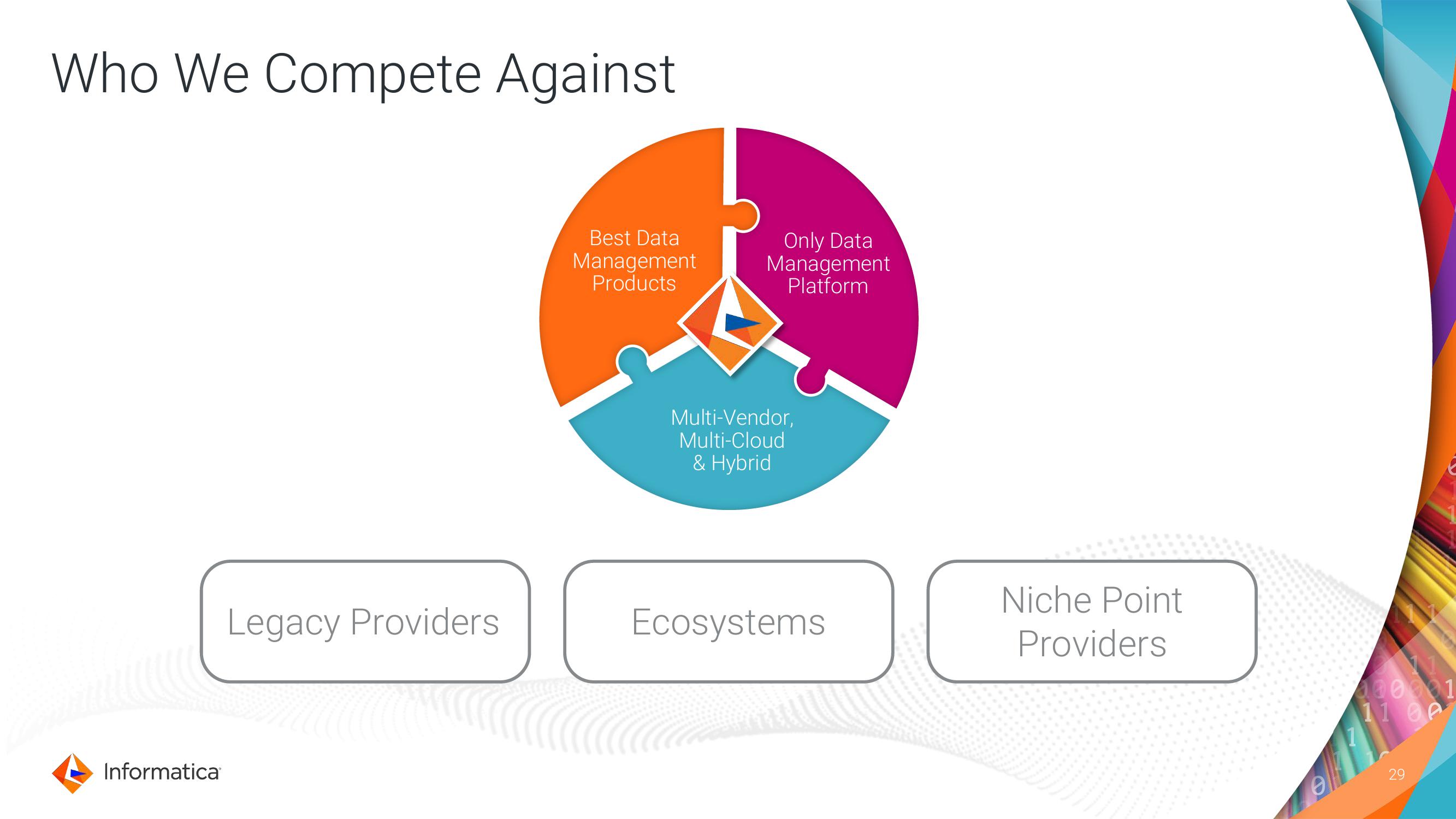 Informatica Investor Day Presentation Deck slide image #29