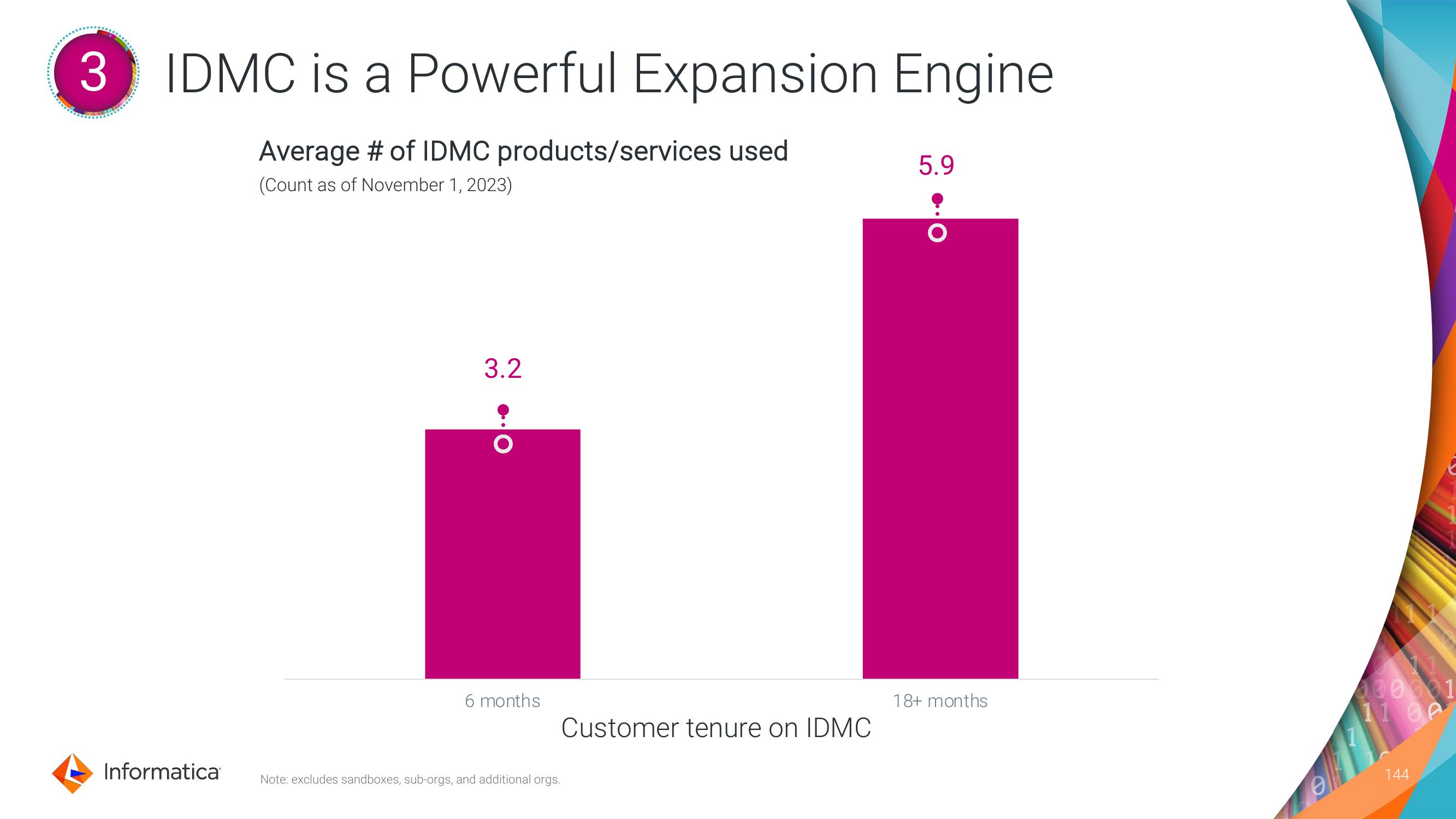 Informatica Investor Day Presentation Deck slide image #144