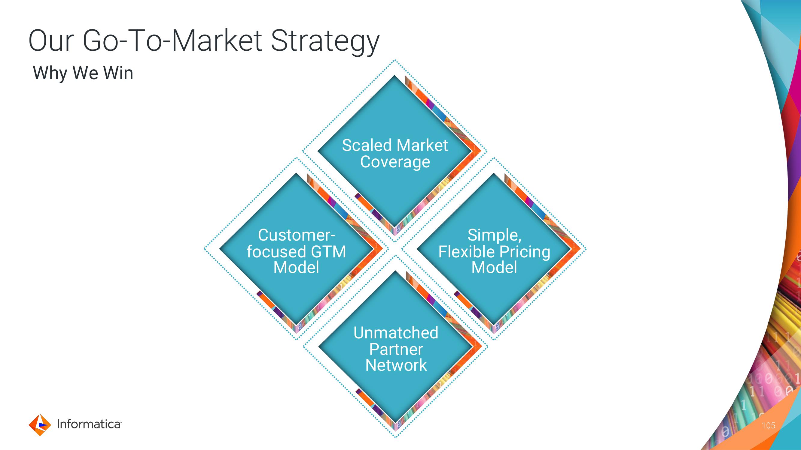 Informatica Investor Day Presentation Deck slide image #105