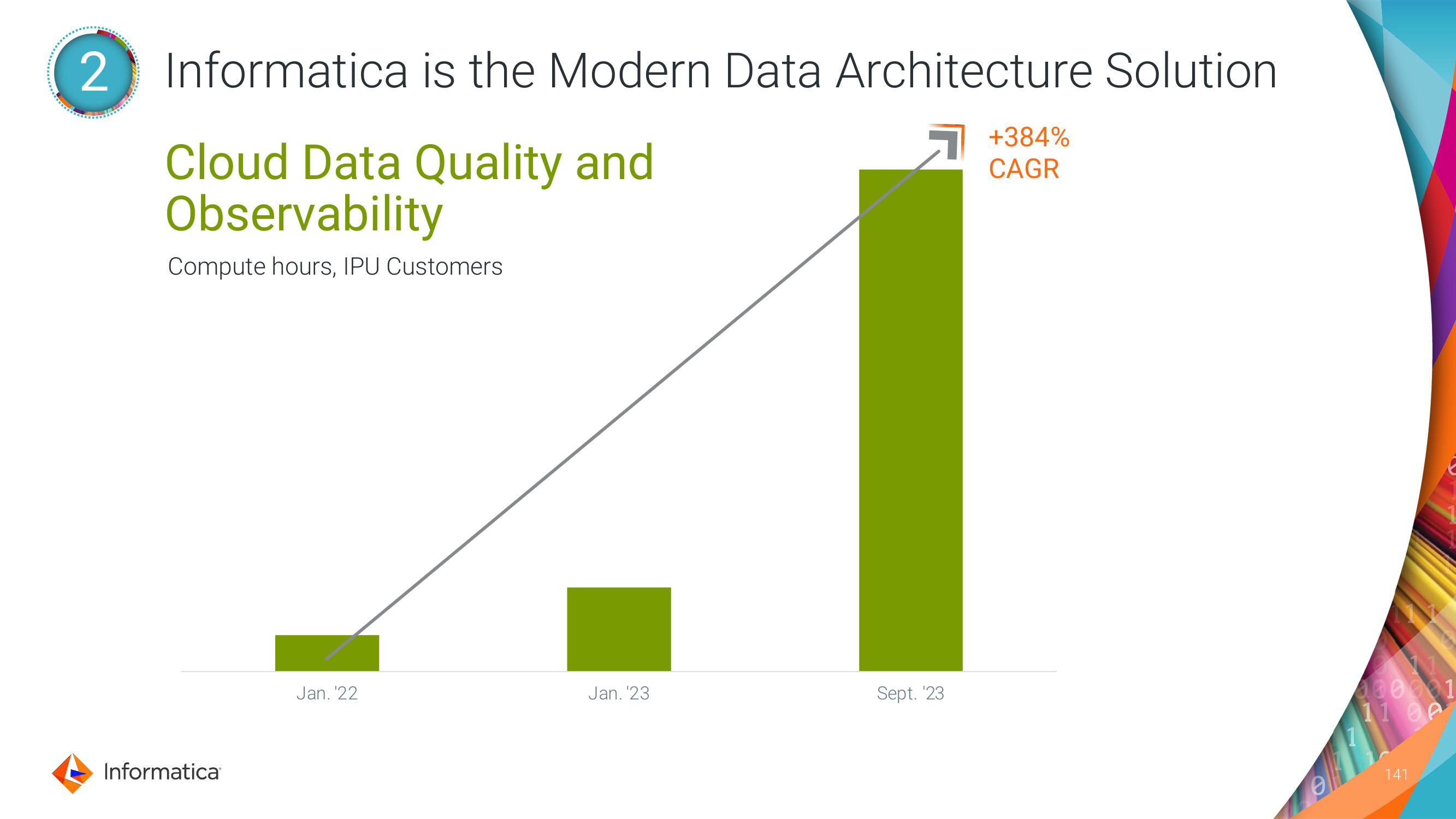 Informatica Investor Day Presentation Deck slide image #141