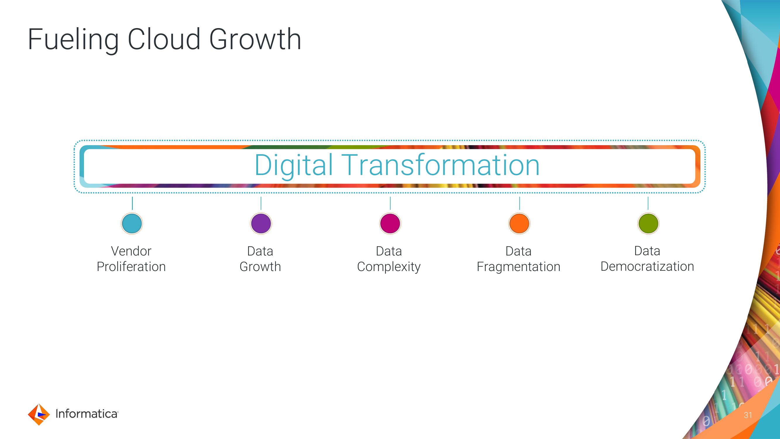 Informatica Investor Day Presentation Deck slide image #31