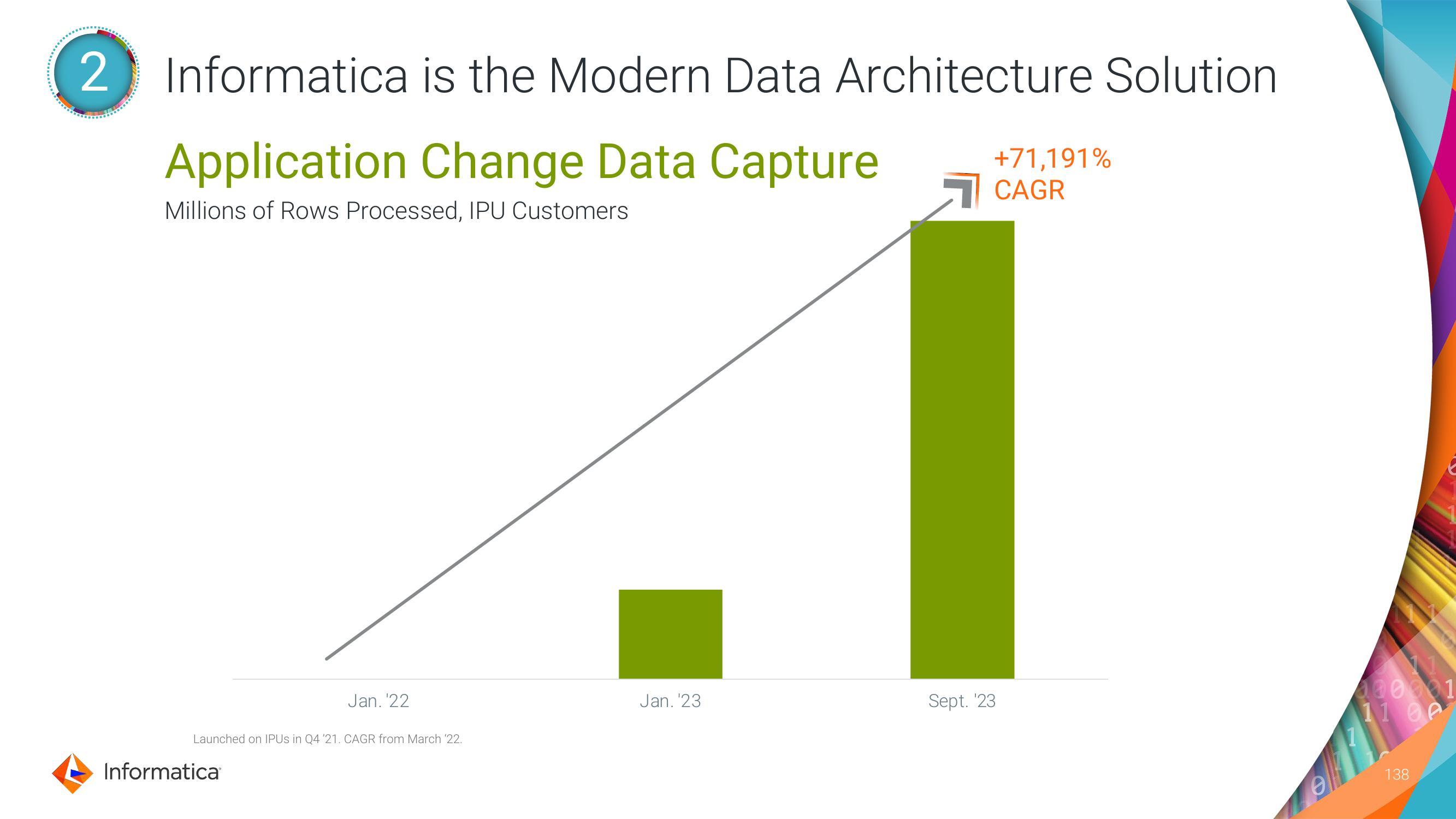 Informatica Investor Day Presentation Deck slide image #138