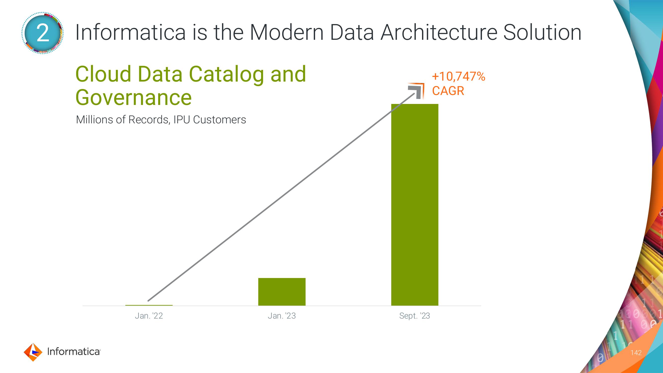 Informatica Investor Day Presentation Deck slide image #142