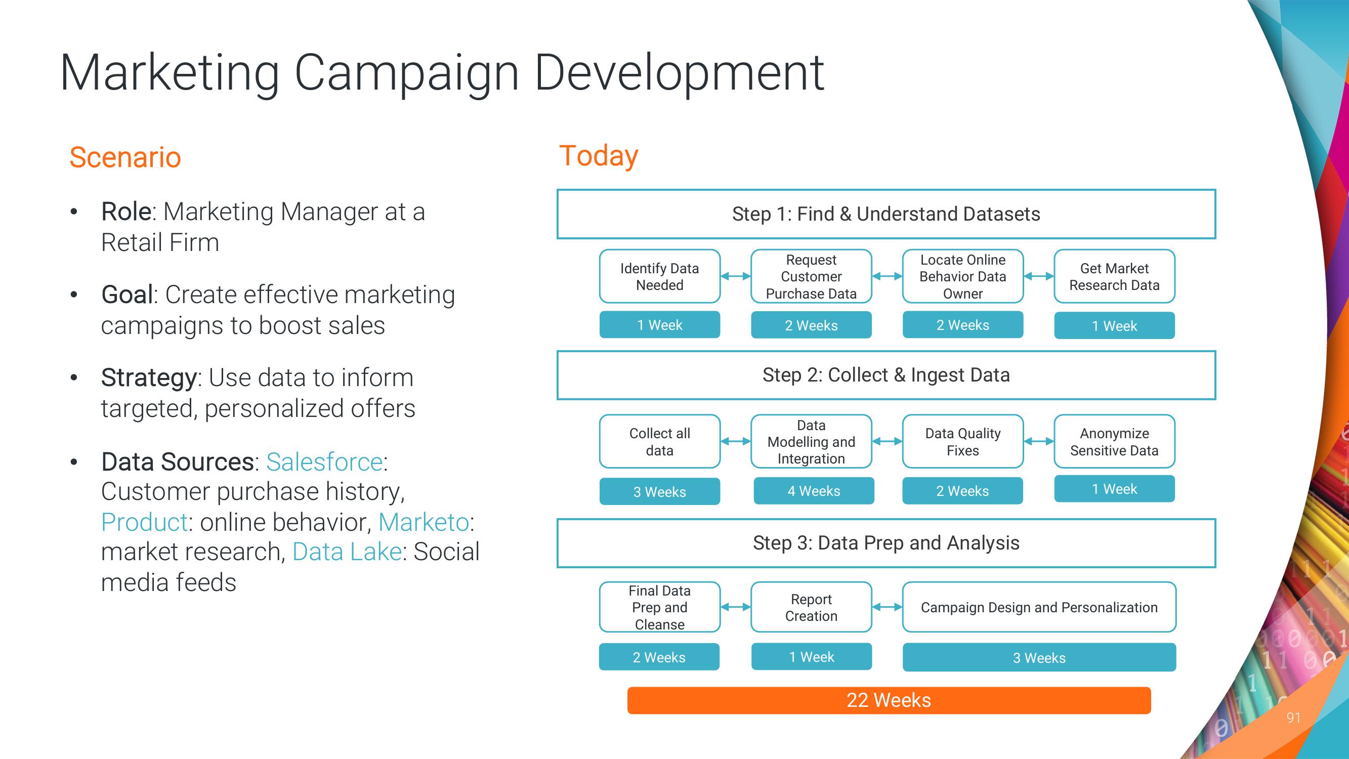 Informatica Investor Day Presentation Deck slide image #91