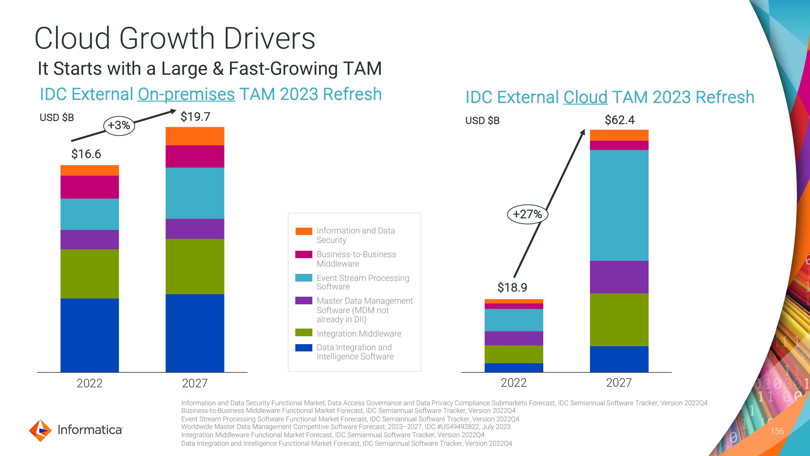 Informatica Investor Day Presentation Deck slide image #156