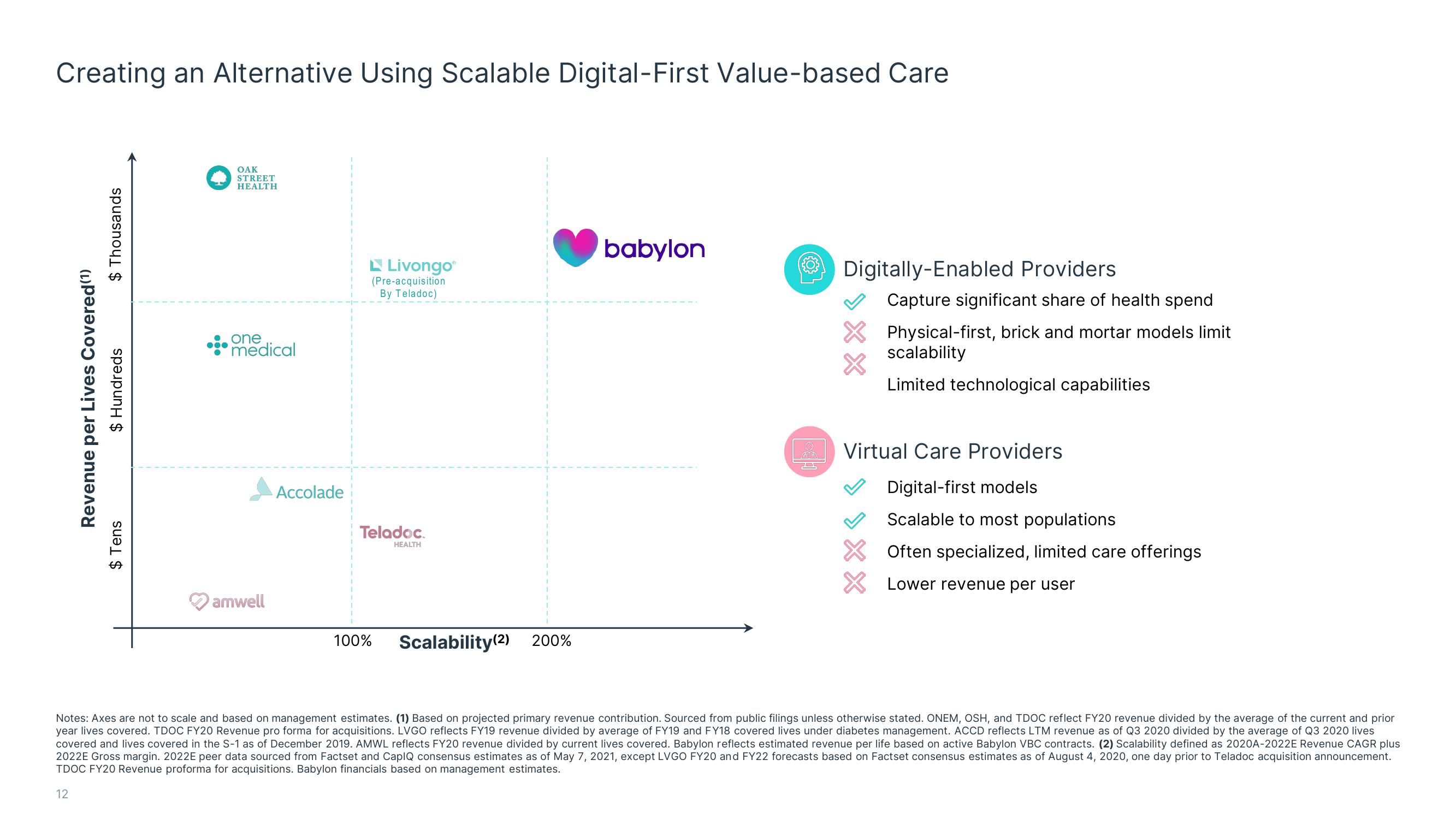 Babylon Investor Presentation Deck slide image #12