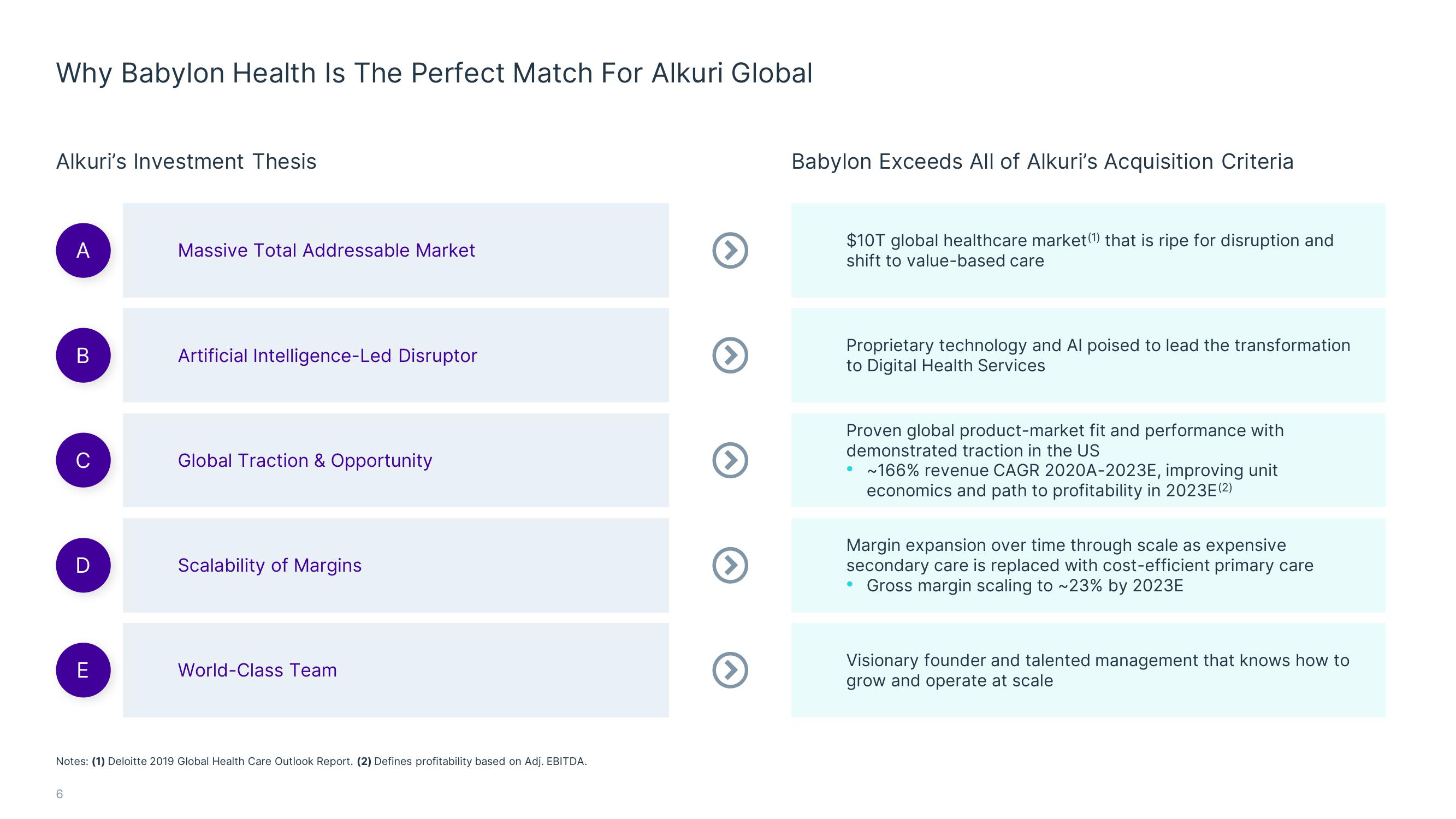 Babylon Investor Presentation Deck slide image #6