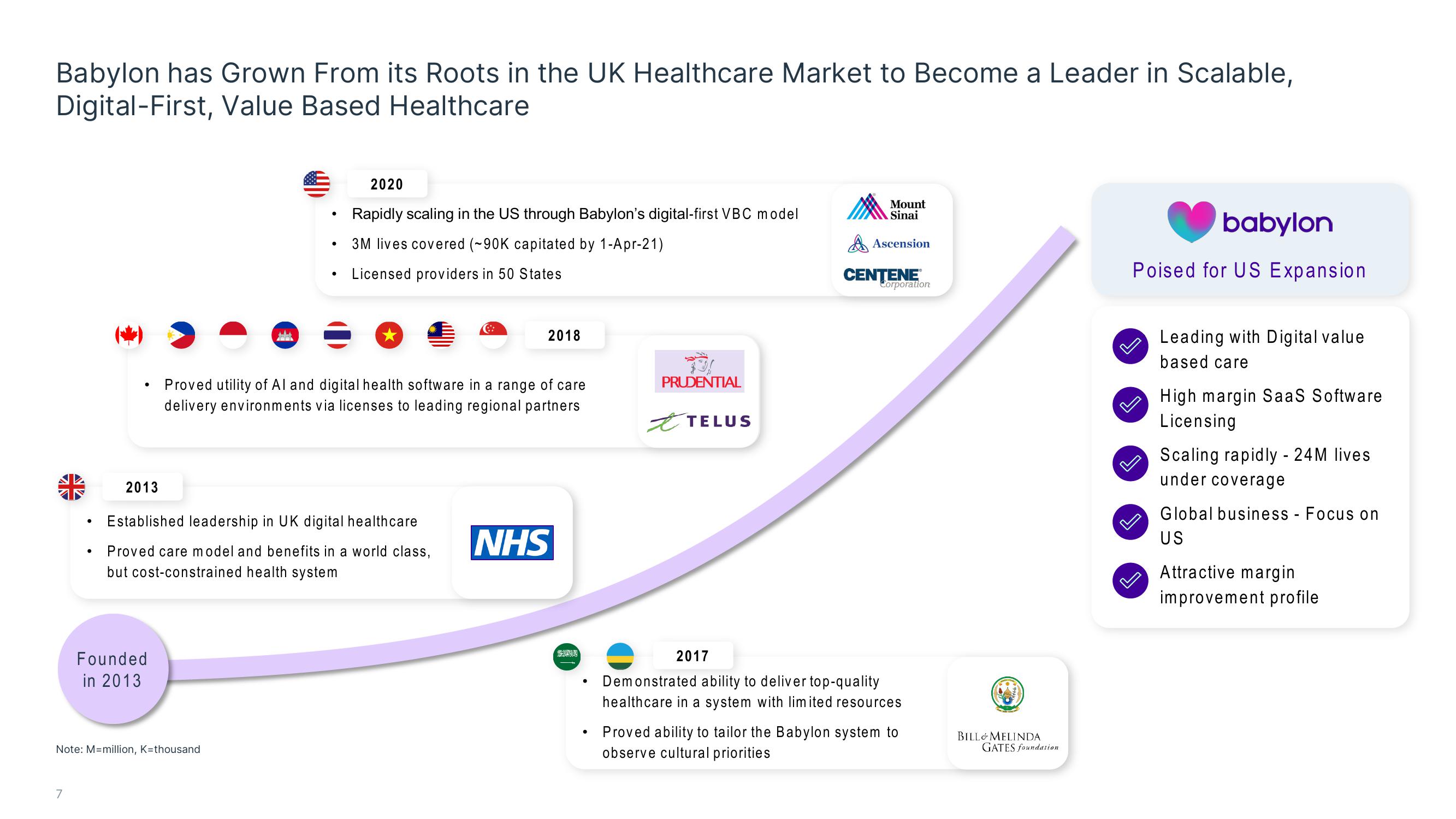 Babylon Investor Presentation Deck slide image #7