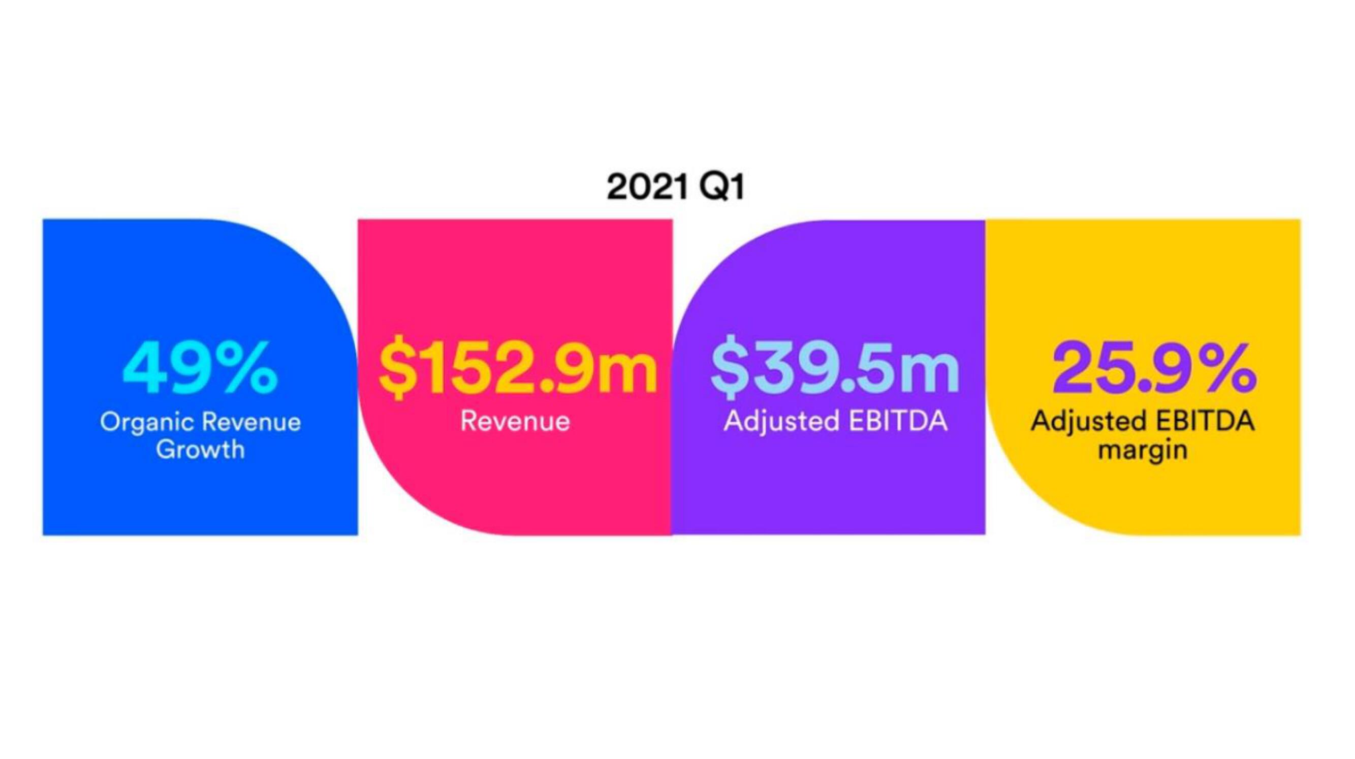 TaskUs IPO Presentation Deck slide image #48