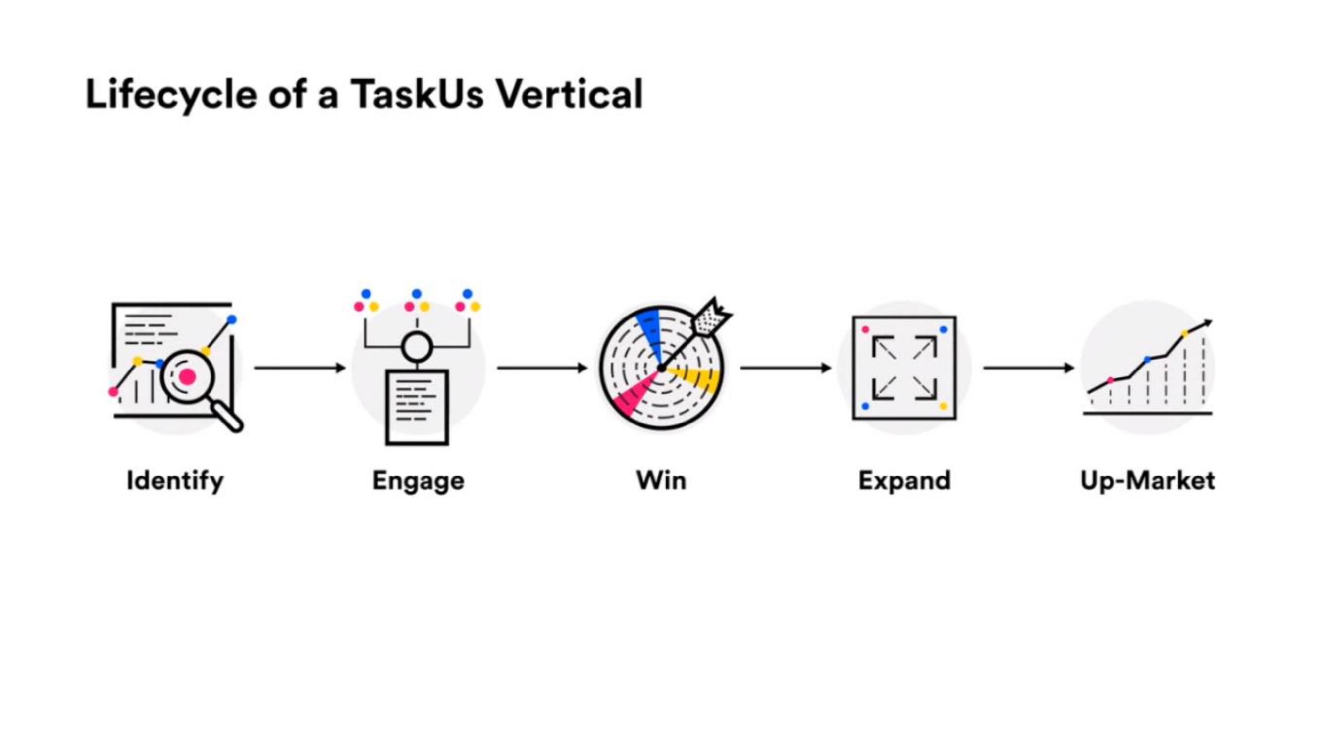 TaskUs IPO Presentation Deck slide image #39