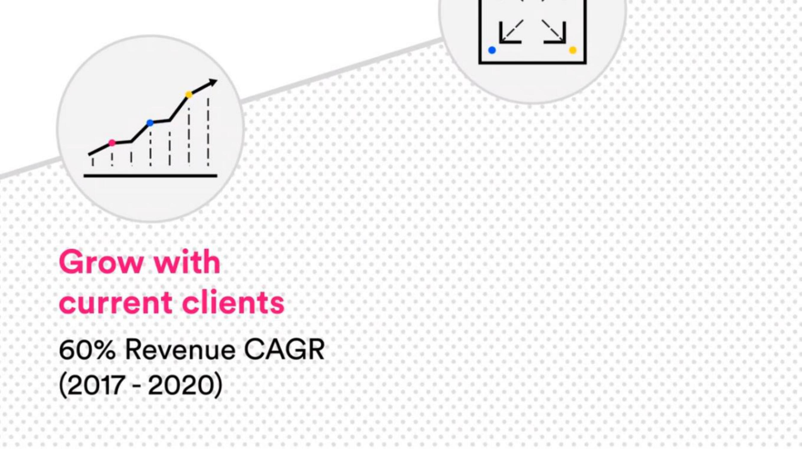 TaskUs IPO Presentation Deck slide image #65