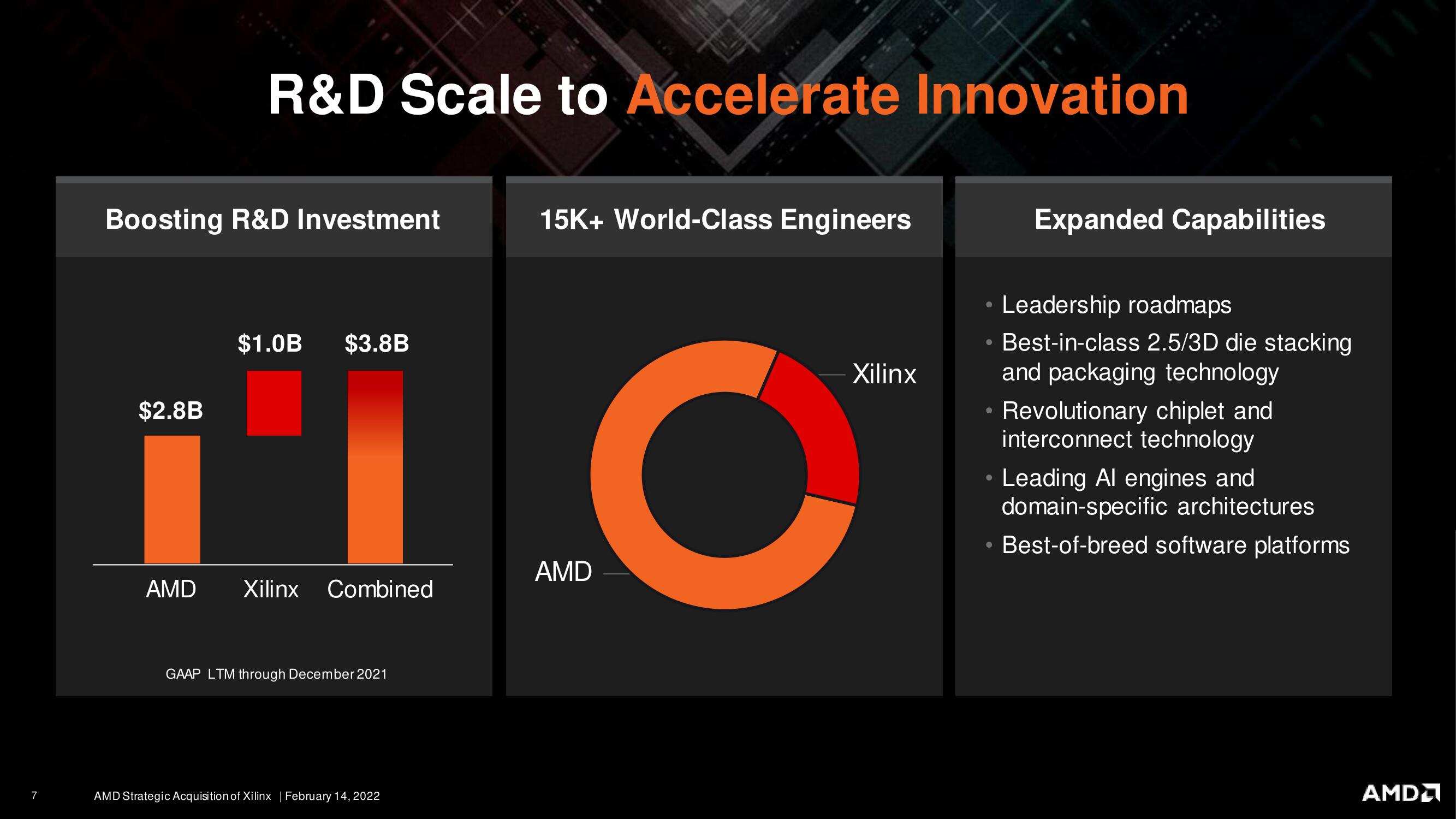 AMD Mergers and Acquisitions Presentation Deck slide image #7