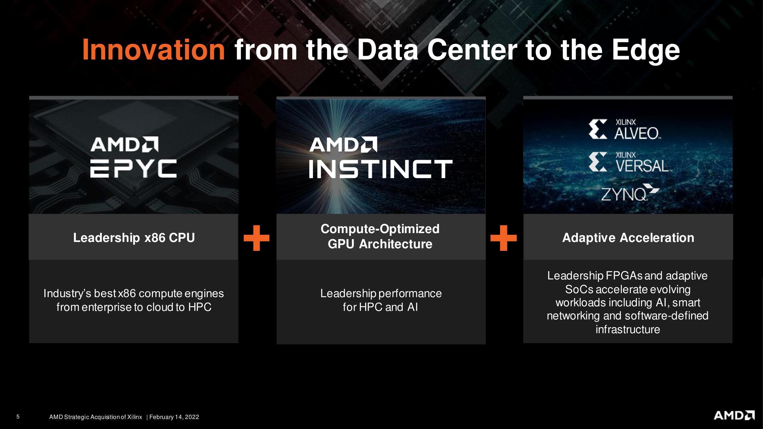 AMD Mergers and Acquisitions Presentation Deck slide image #5