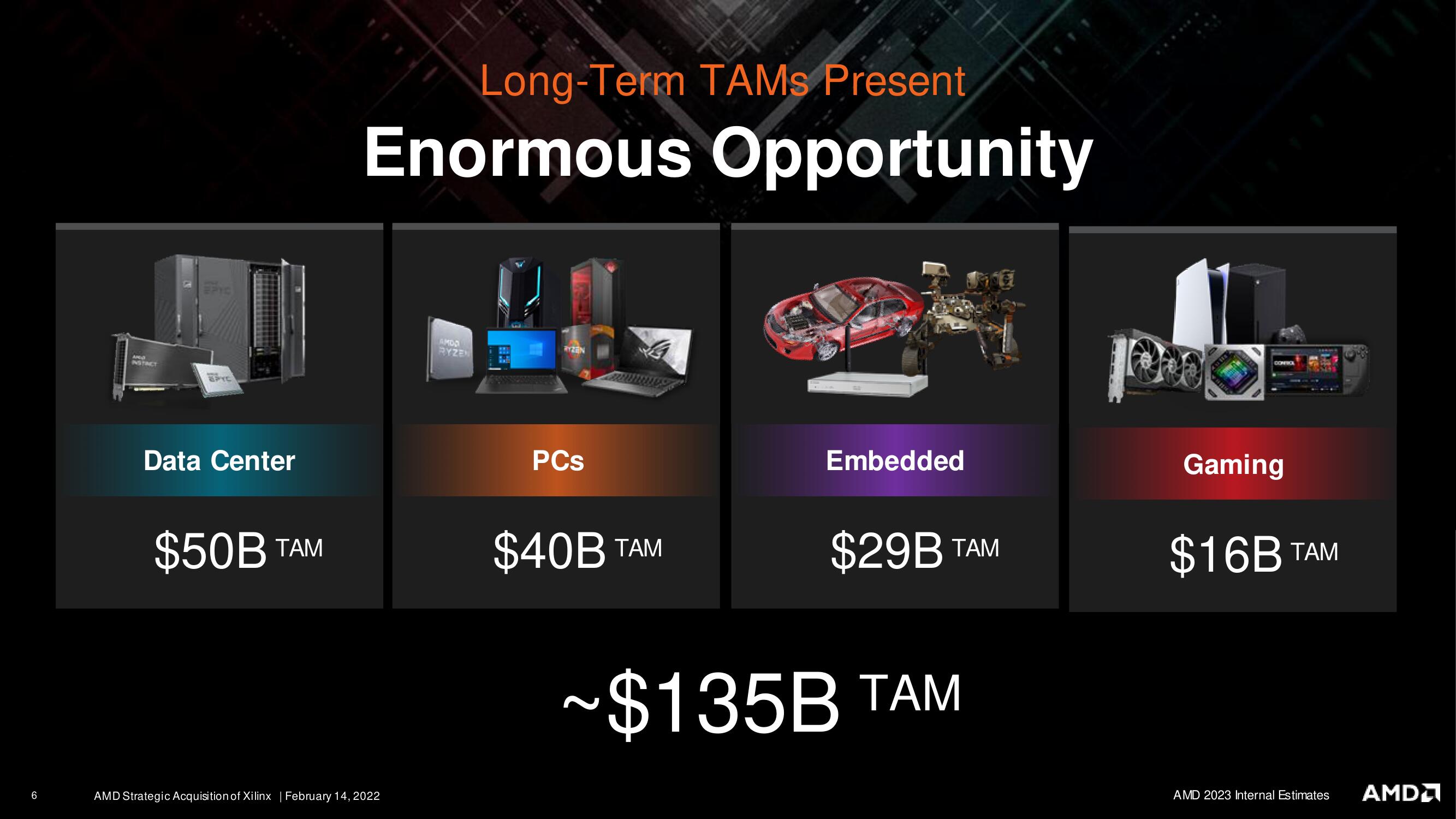 AMD Mergers and Acquisitions Presentation Deck slide image #6