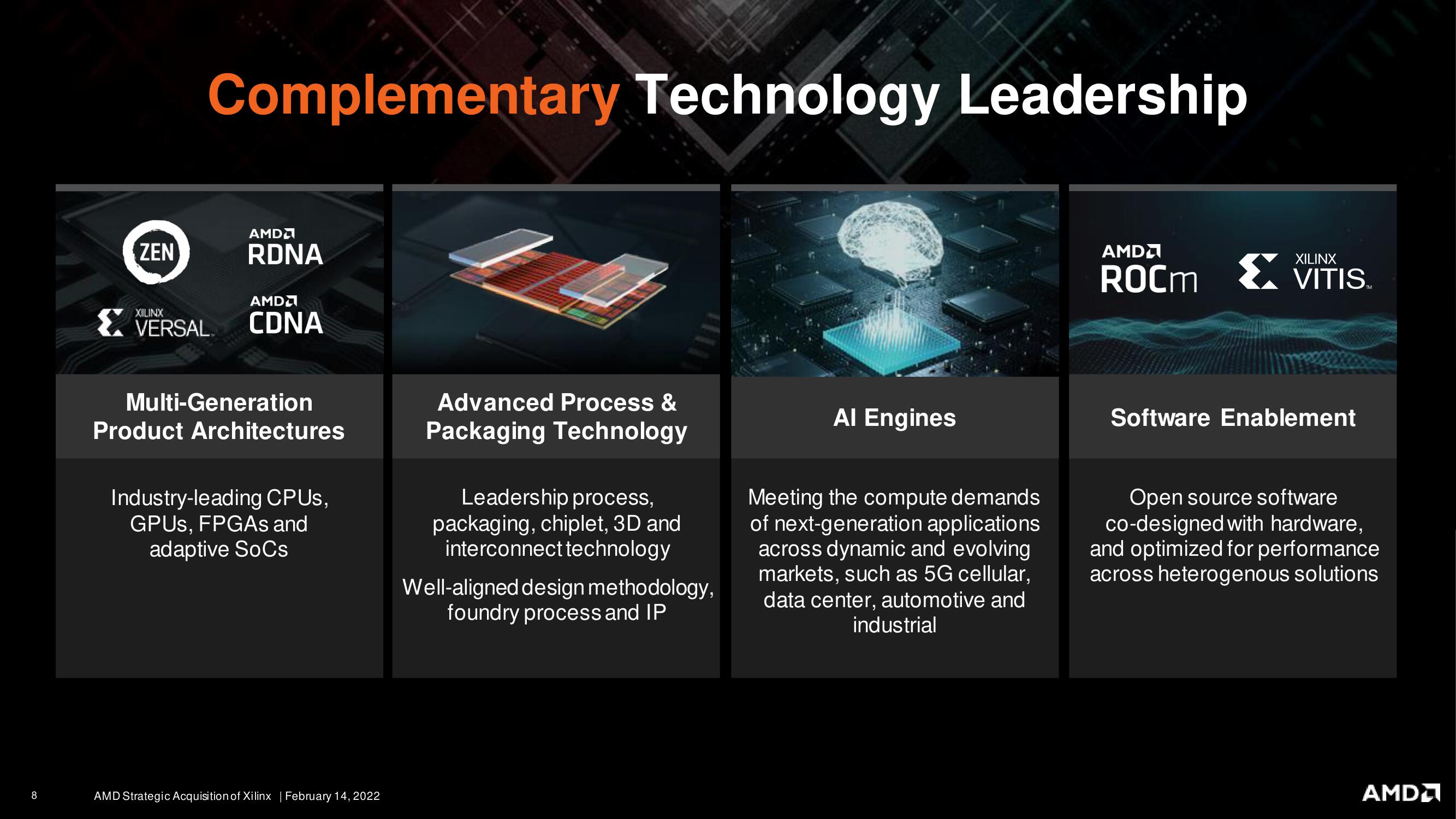 AMD Mergers and Acquisitions Presentation Deck slide image #8